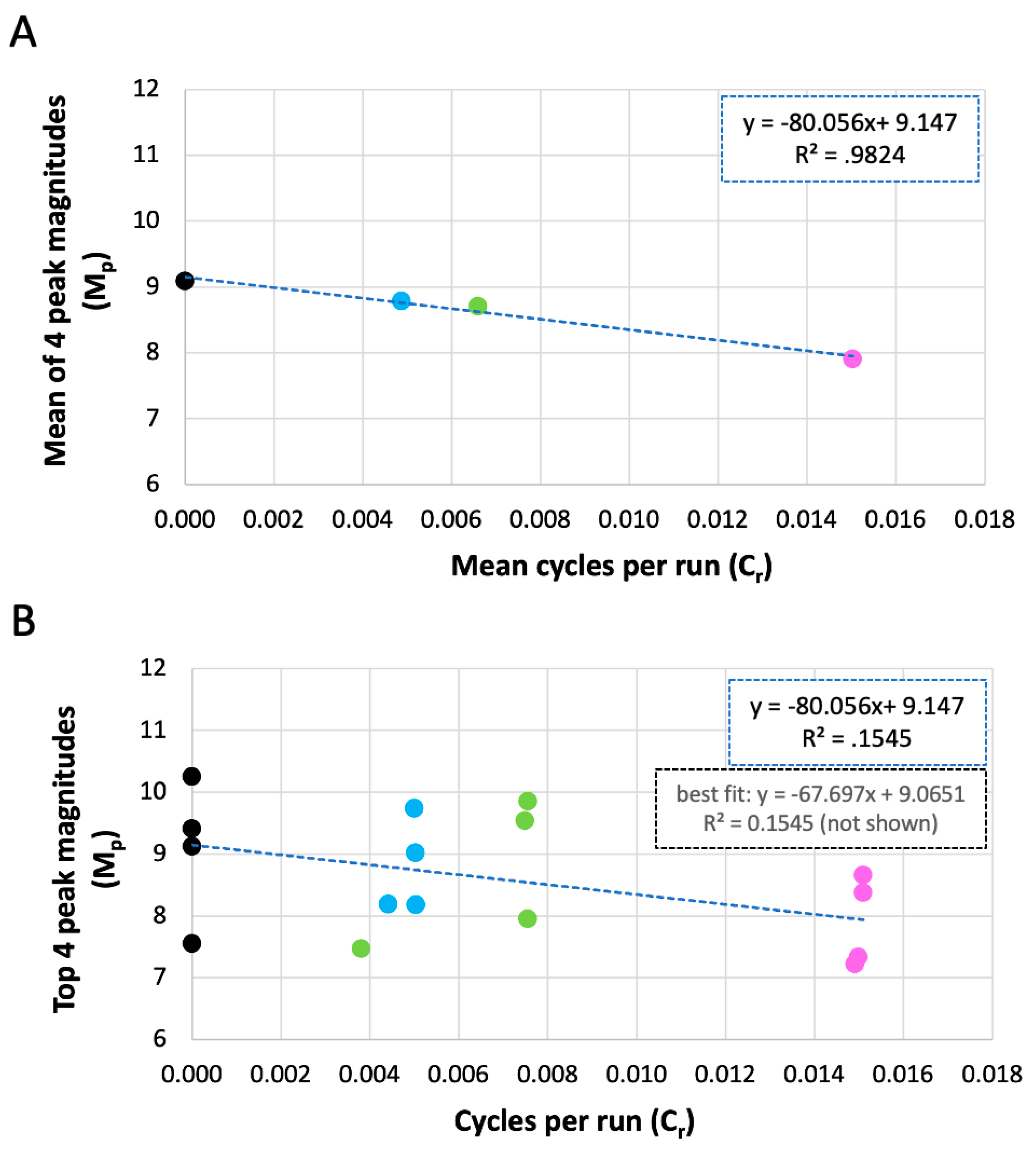 Preprints 146041 g008