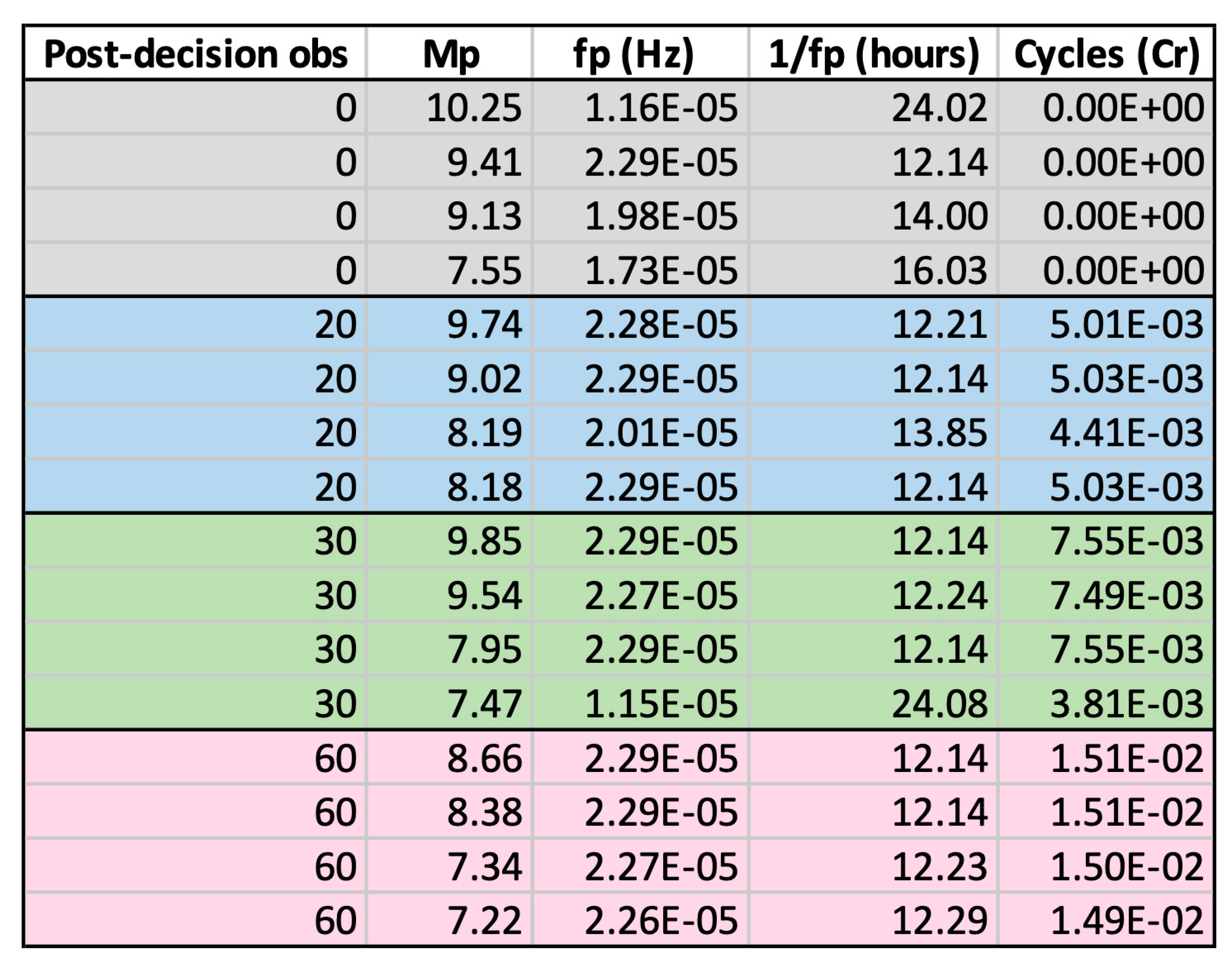 Preprints 146041 i001