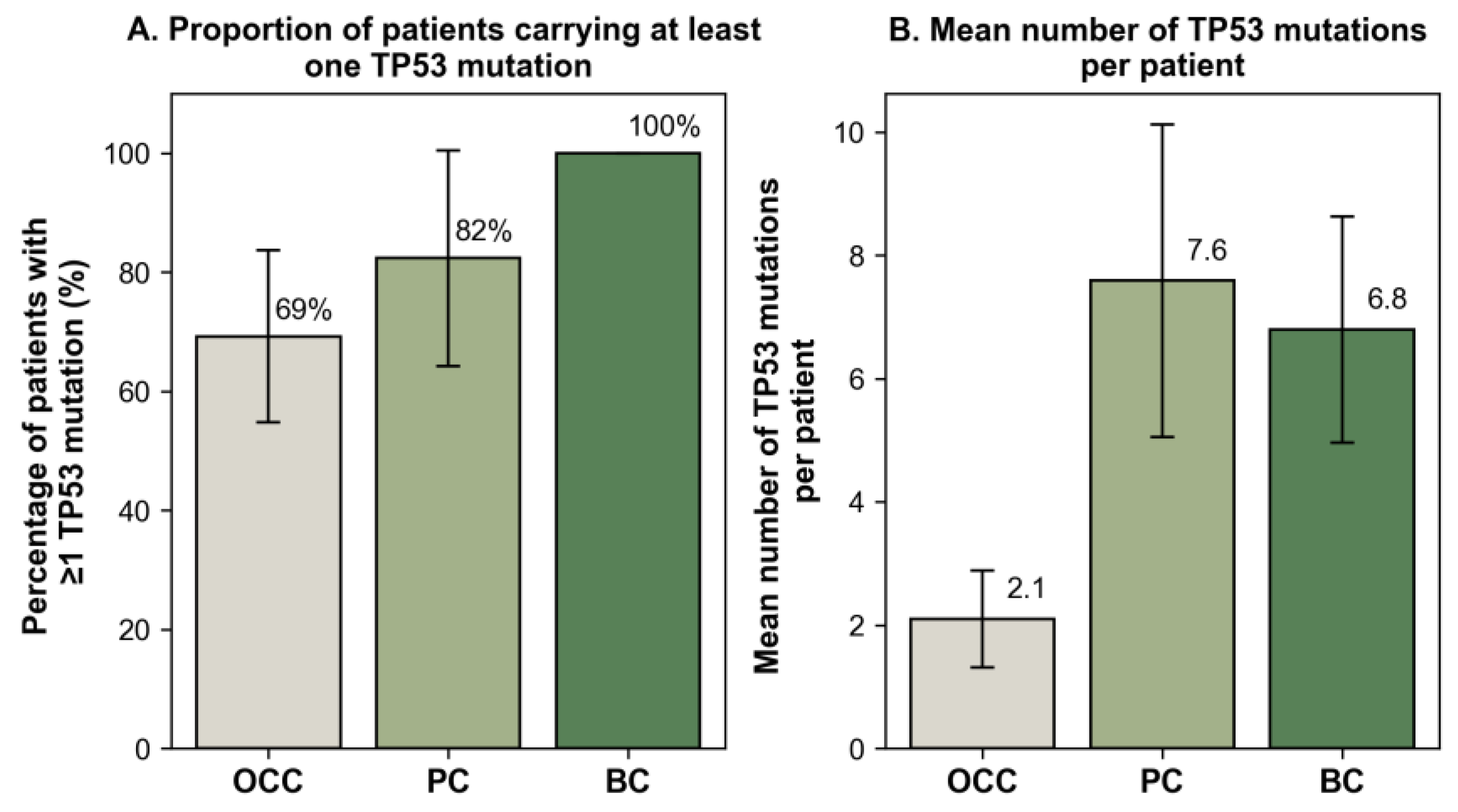 Preprints 195630 g001