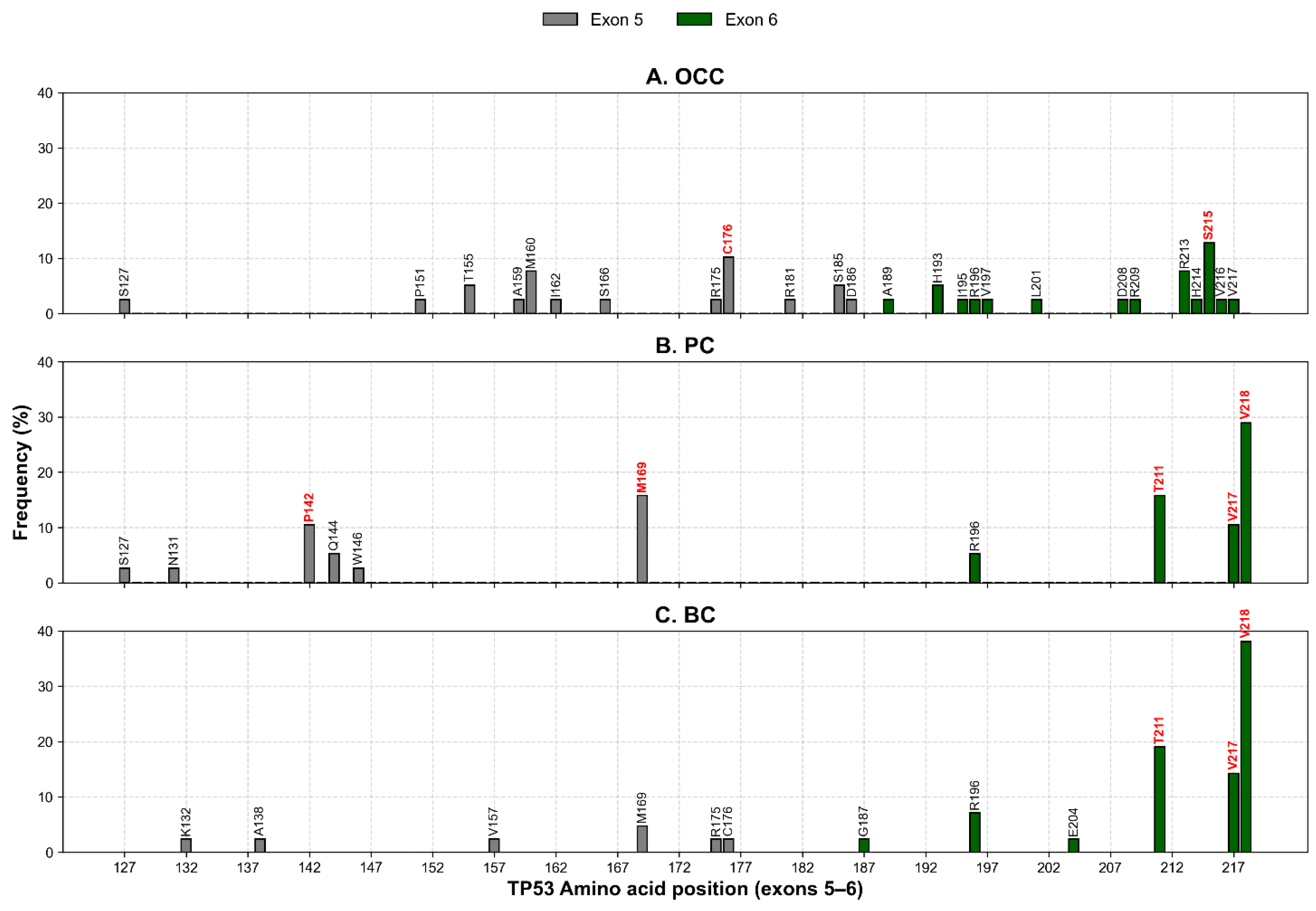 Preprints 195630 g002