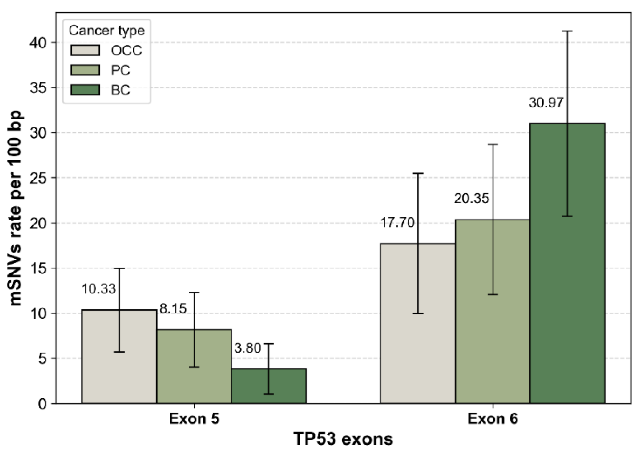 Preprints 195630 g003