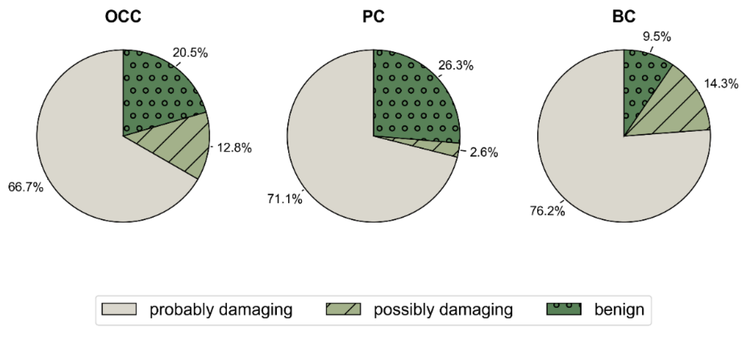 Preprints 195630 g004