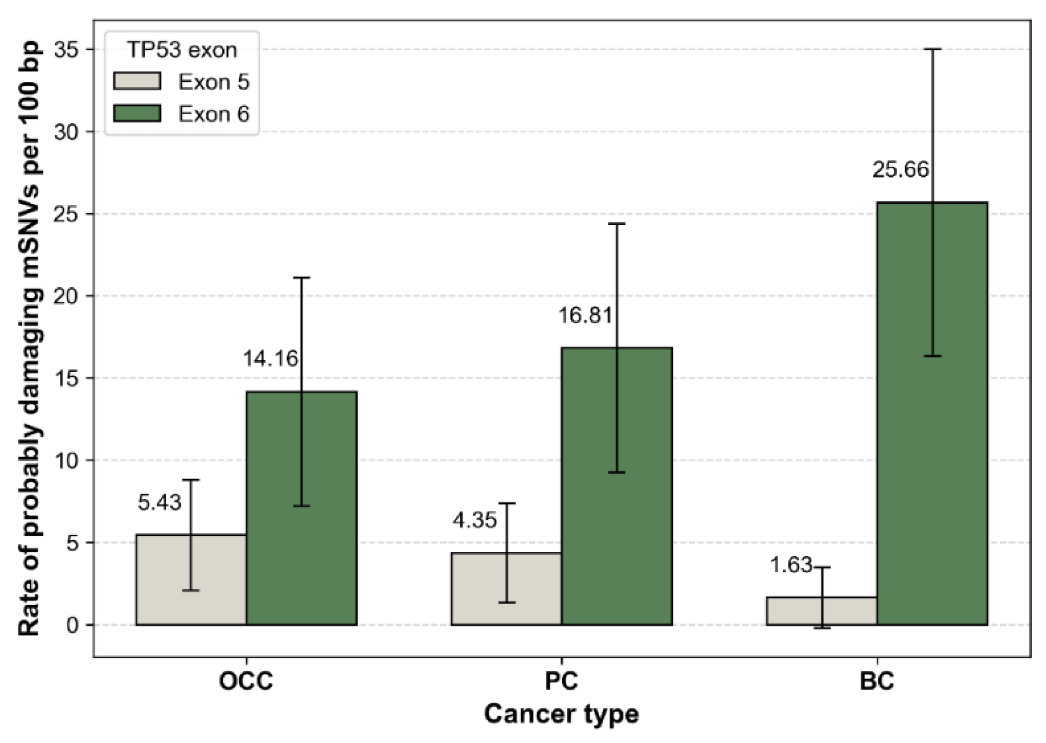 Preprints 195630 g005