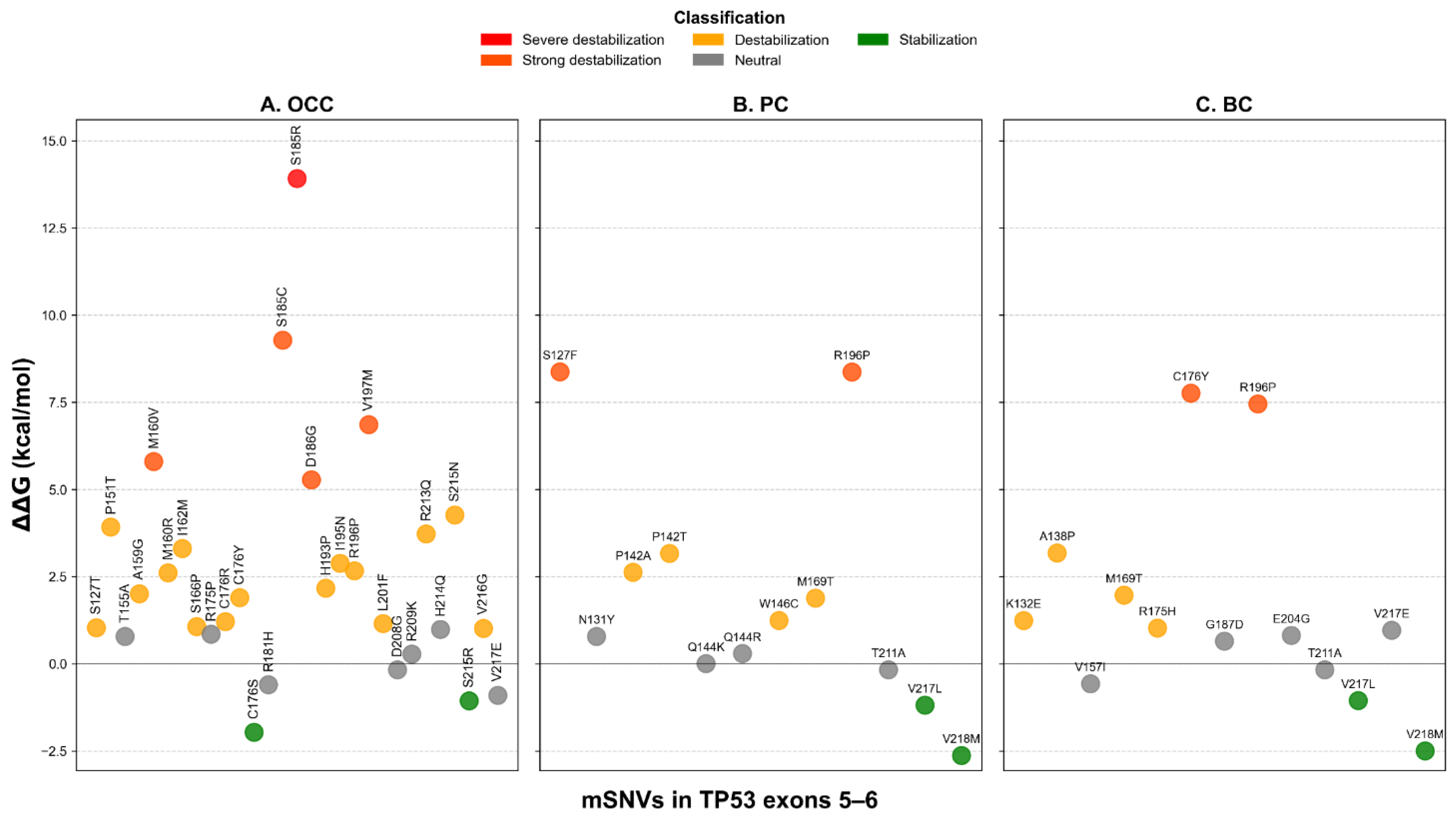 Preprints 195630 g006