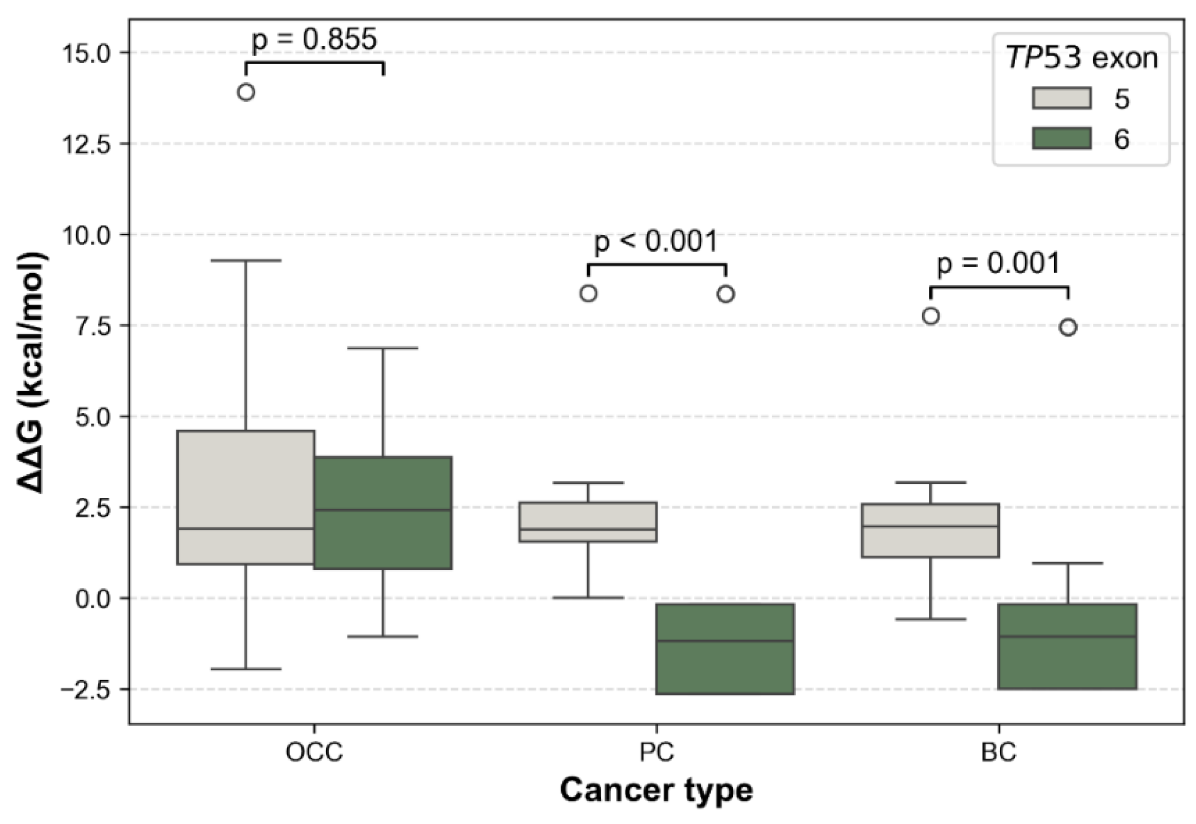 Preprints 195630 g007