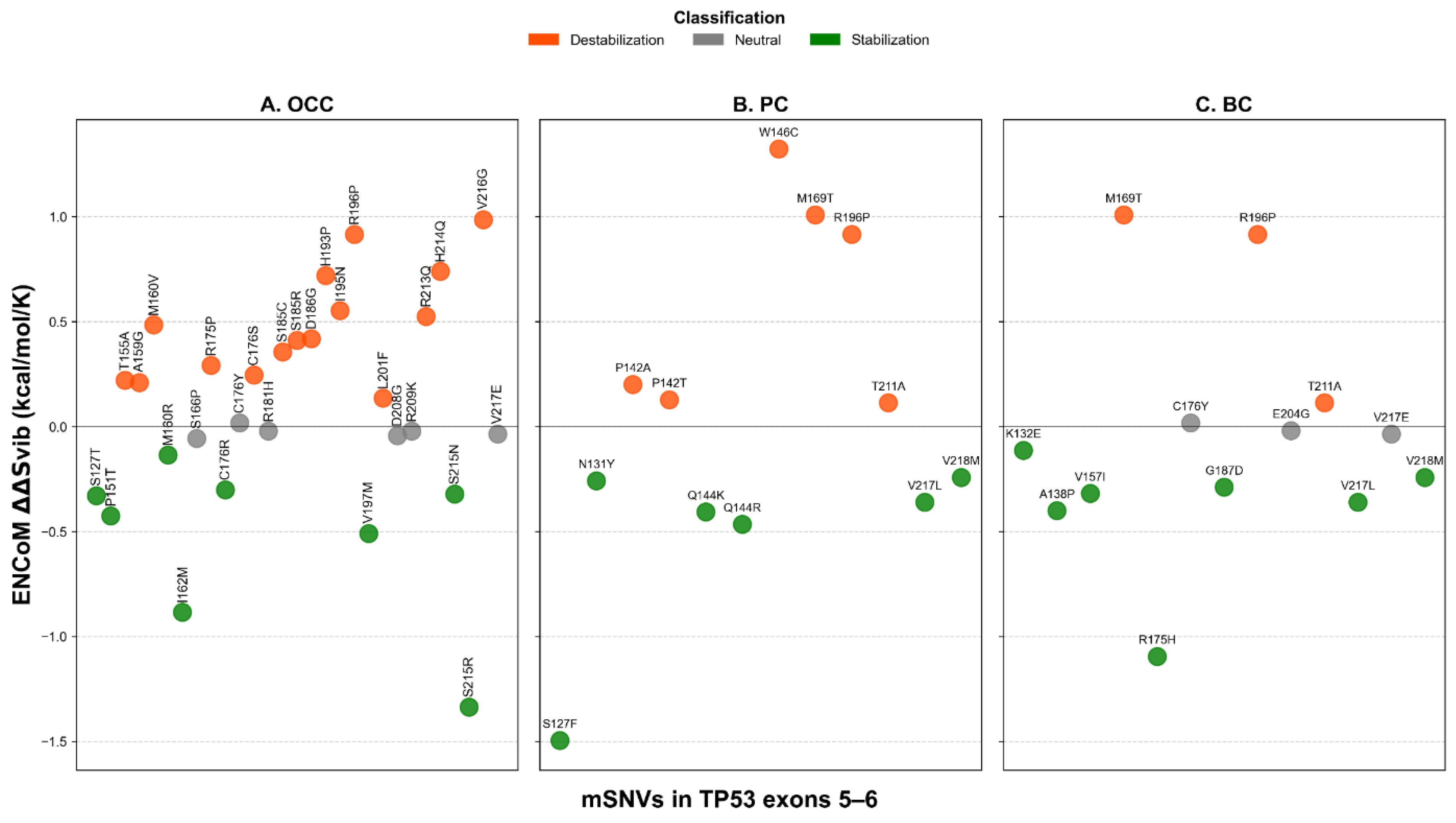 Preprints 195630 g008