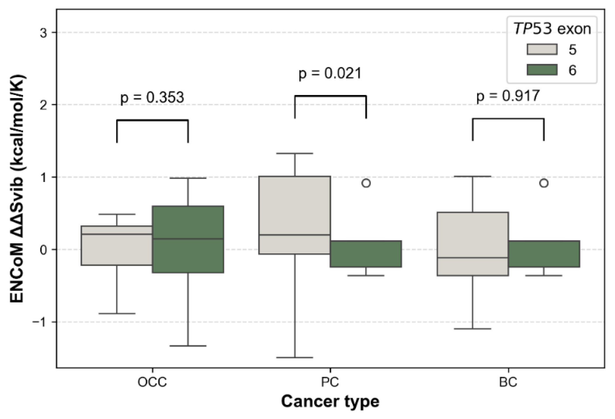 Preprints 195630 g009