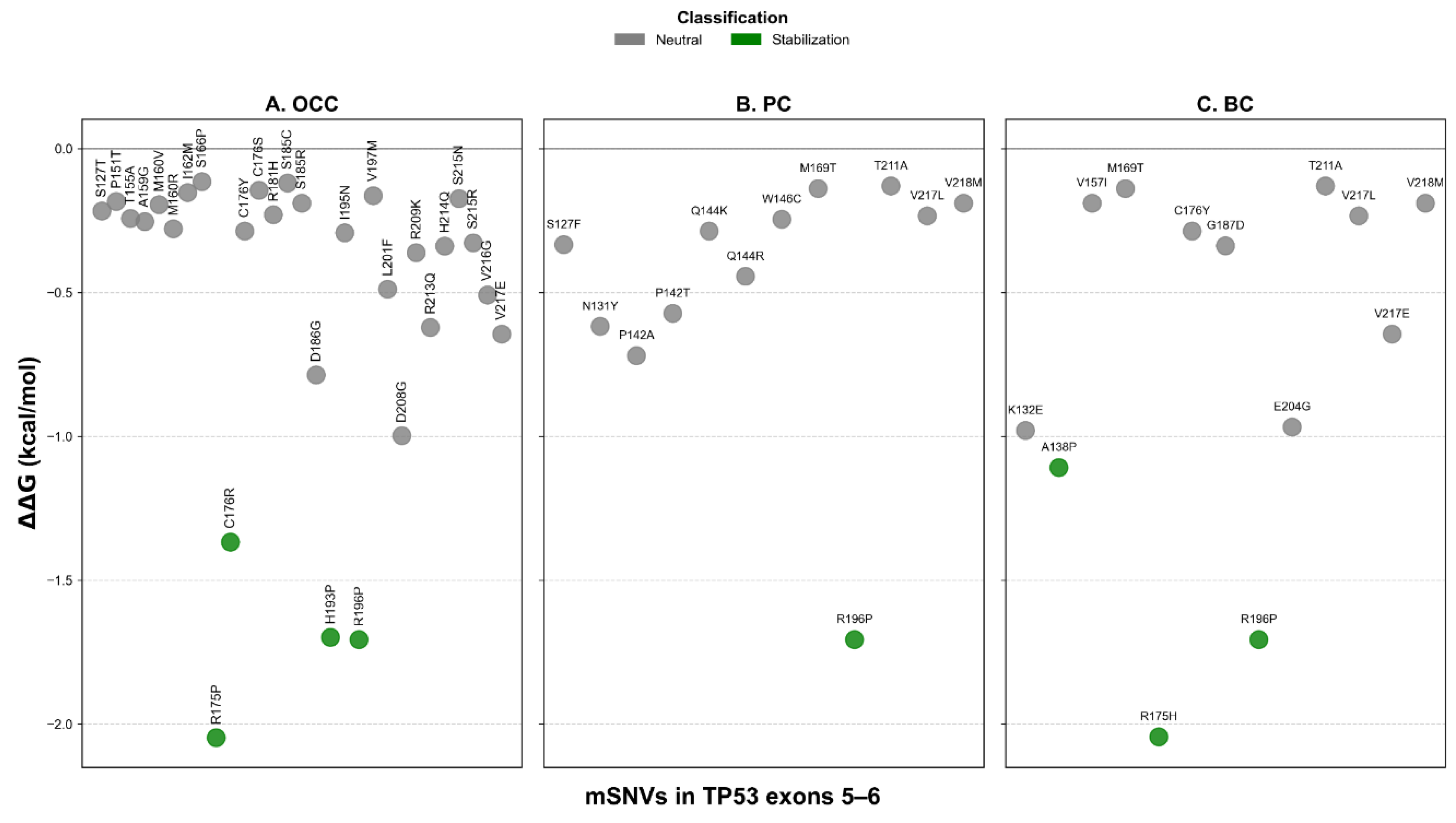 Preprints 195630 g010