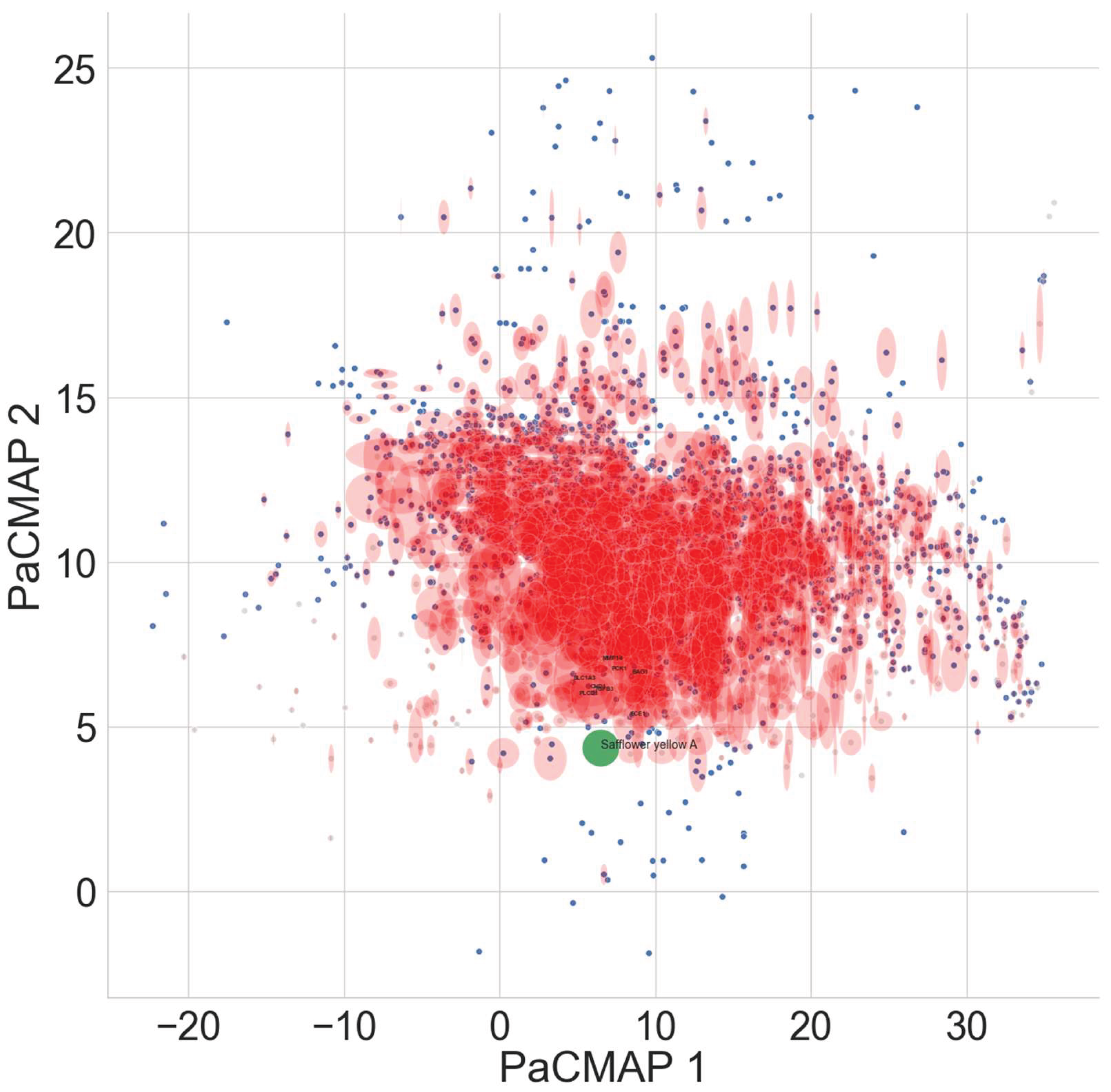 Pacmap Flow Cytometry A Gene Variant-Based and Proteomic-Informed Contrastive Cross-Modal ...