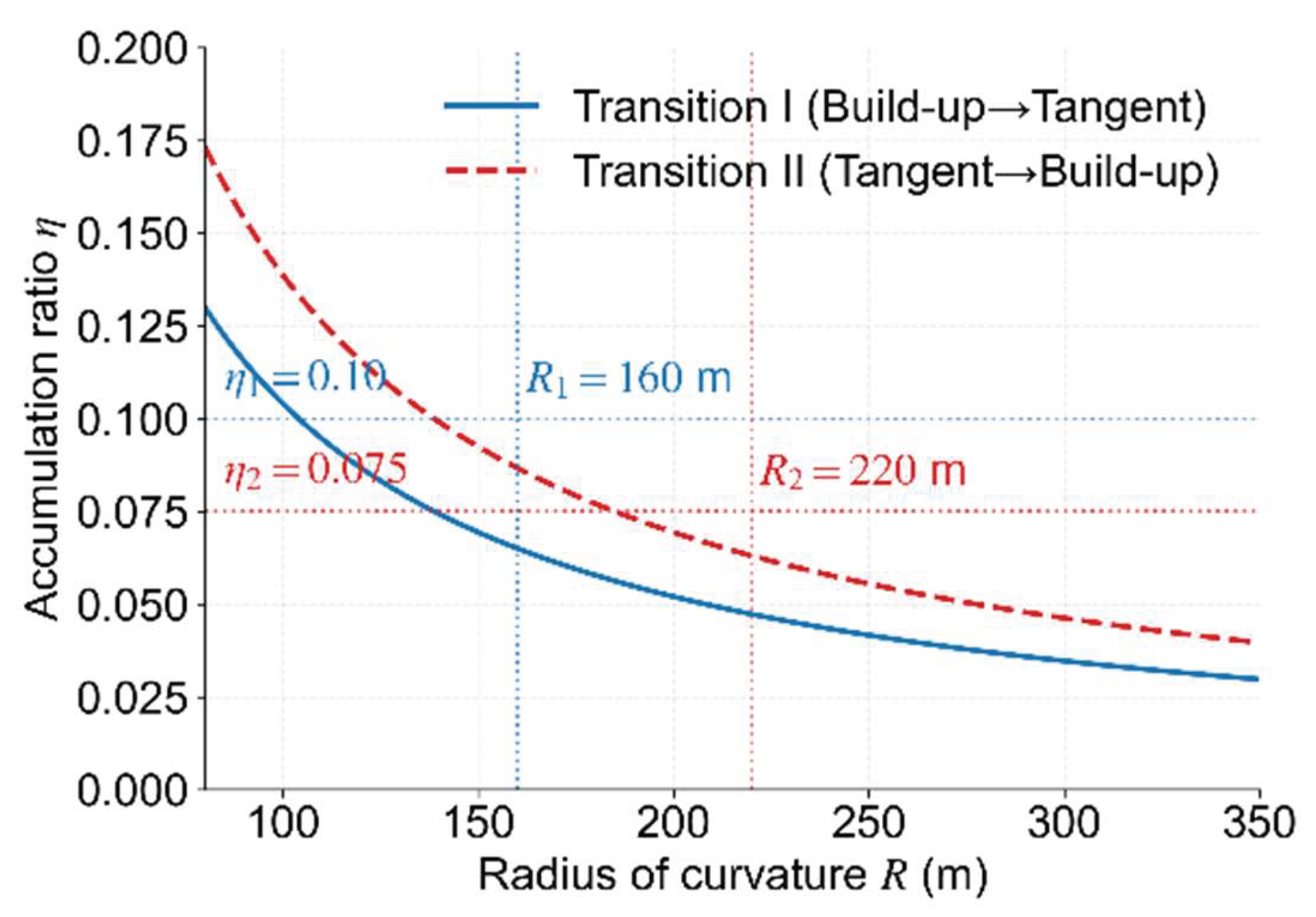 Preprints 226710 g005 Preprints 226710 g005