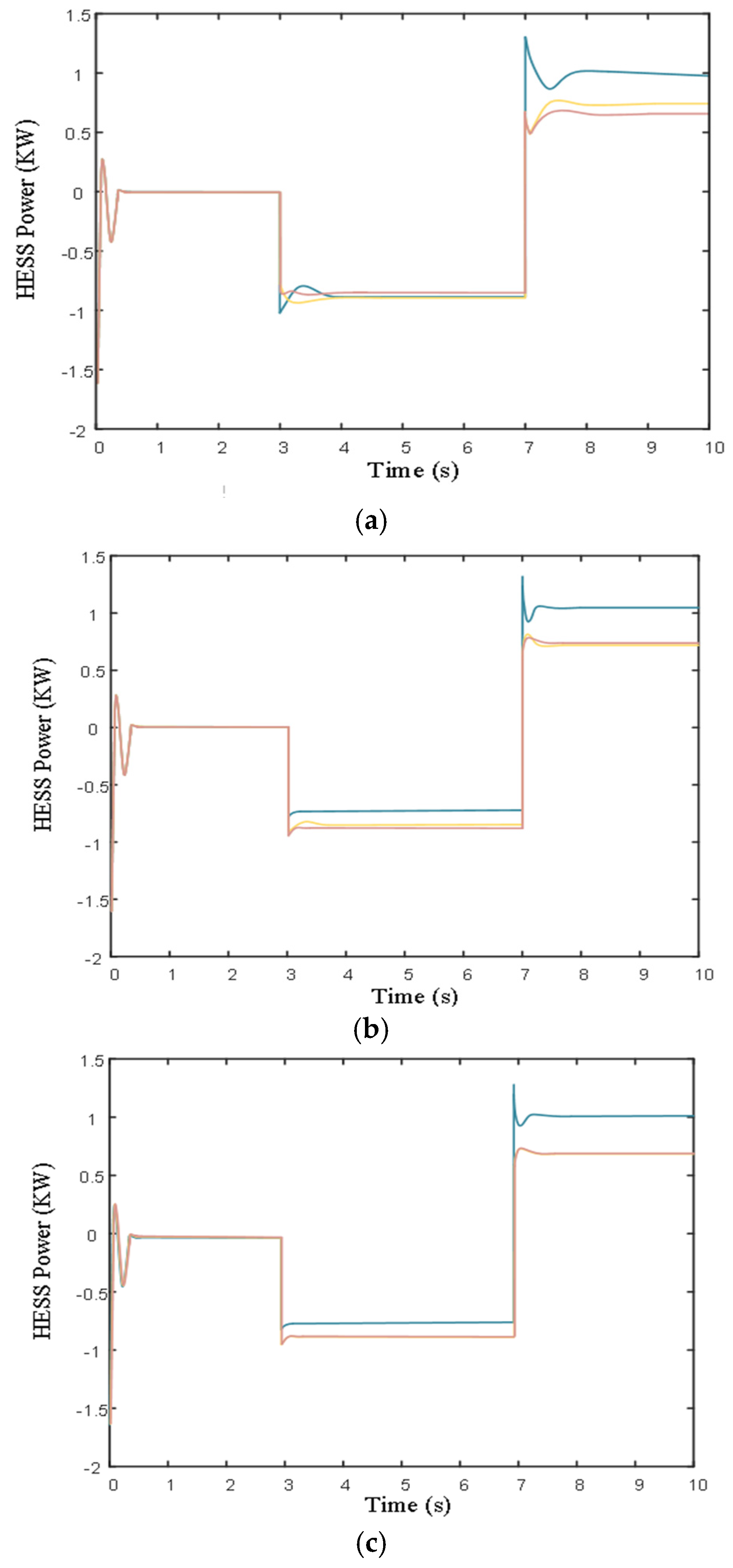 Preprints 145772 g007