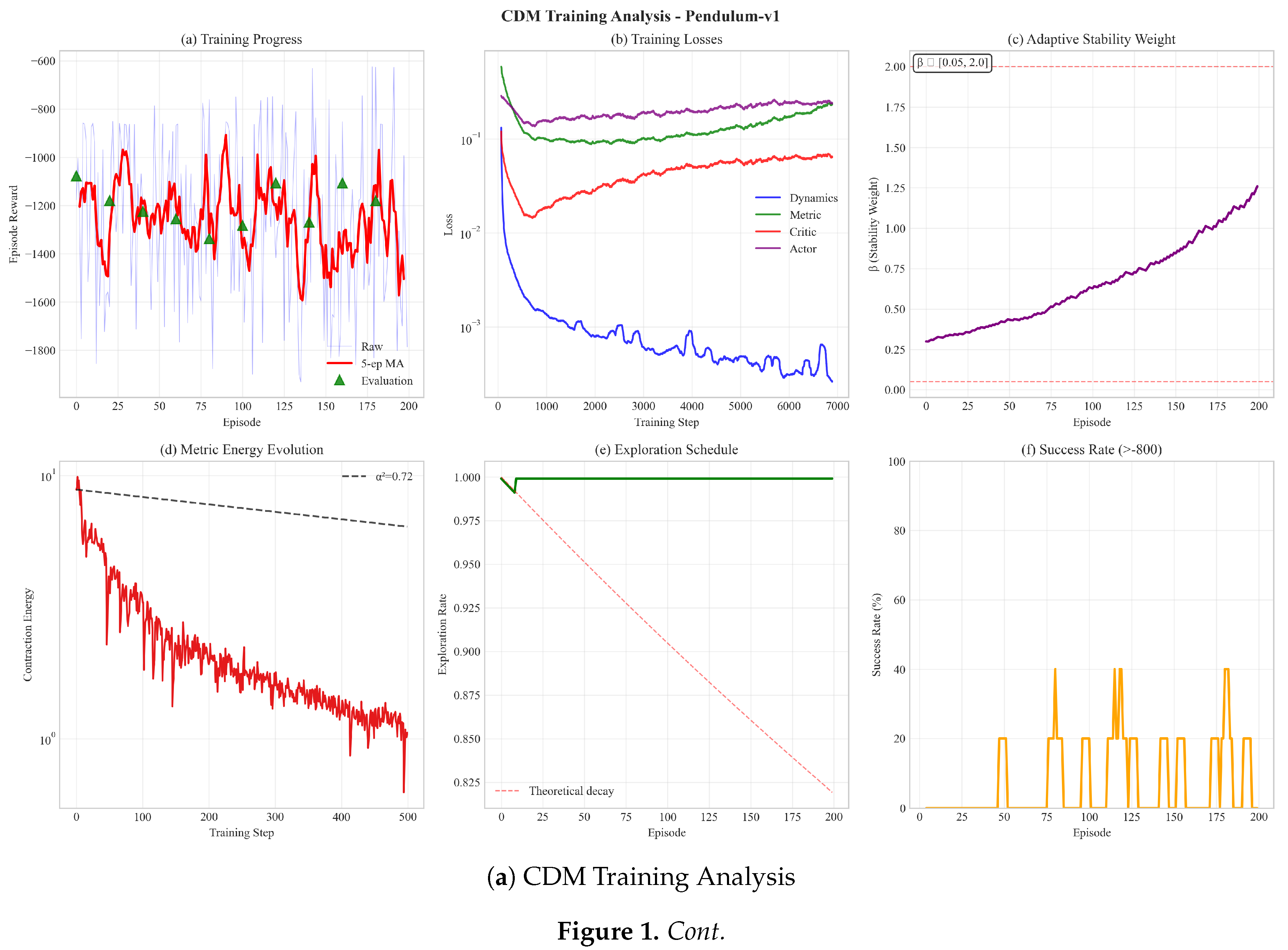 Preprints 194783 g001a