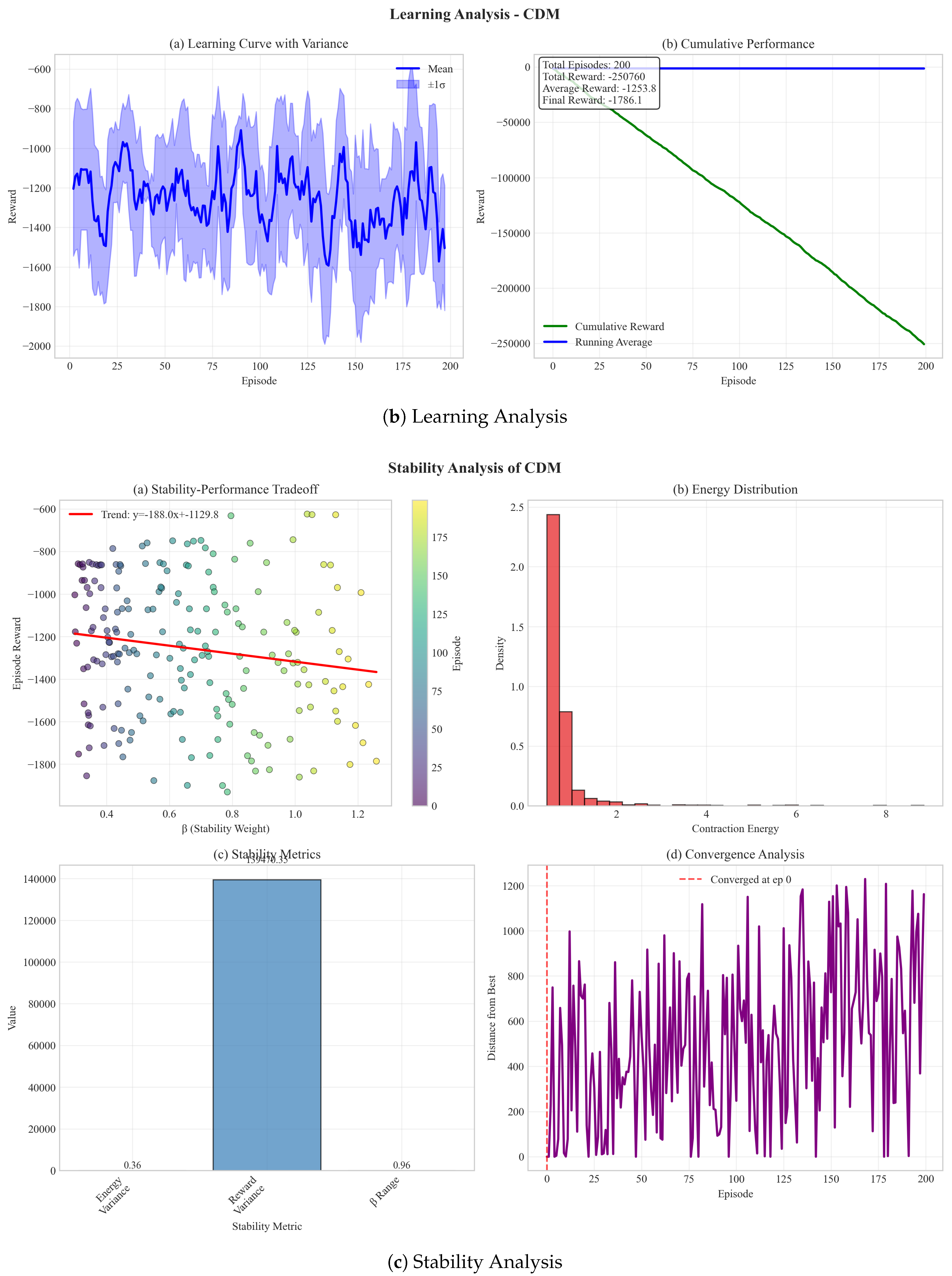 Preprints 194783 g001b