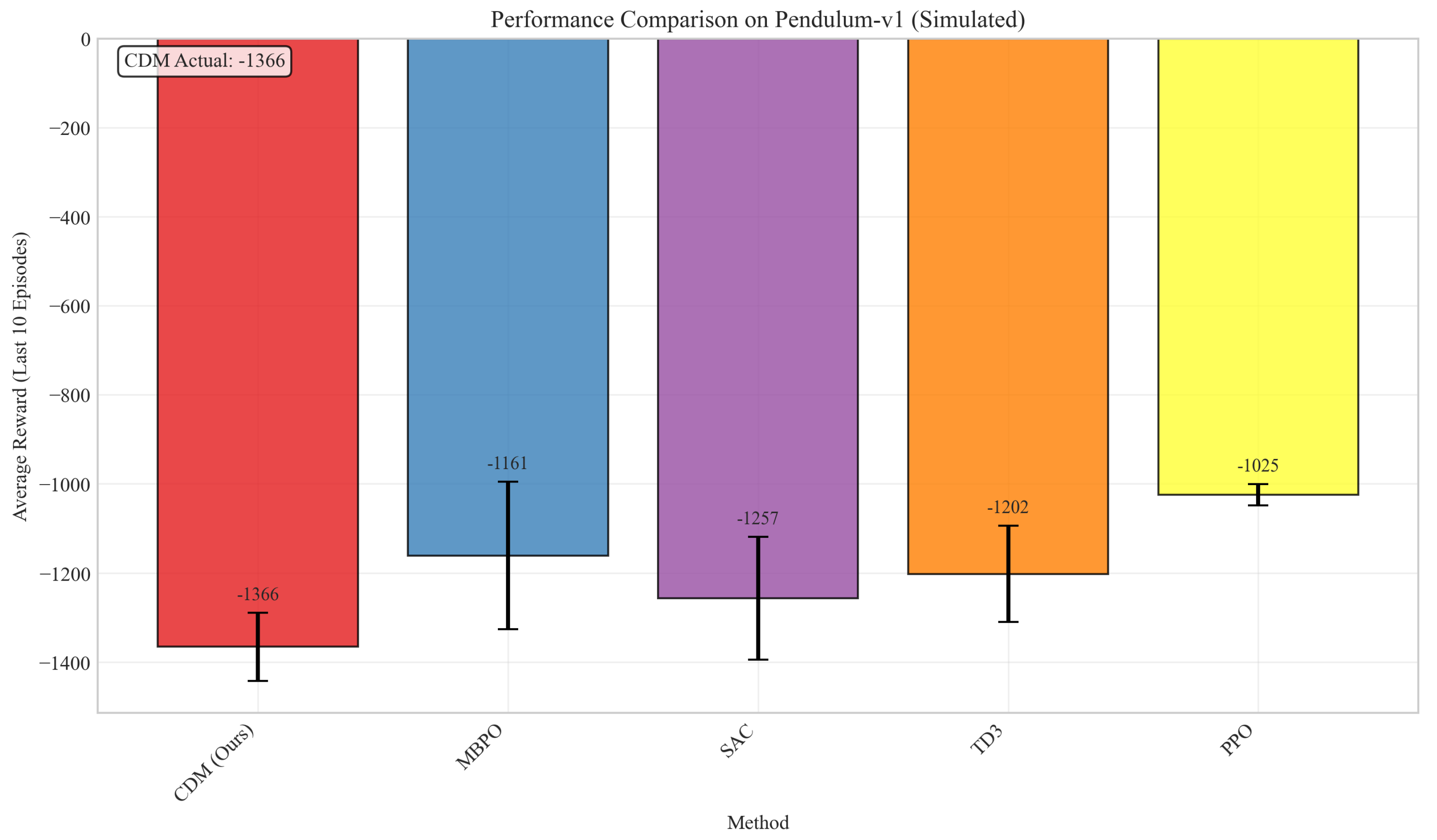 Preprints 194783 g003