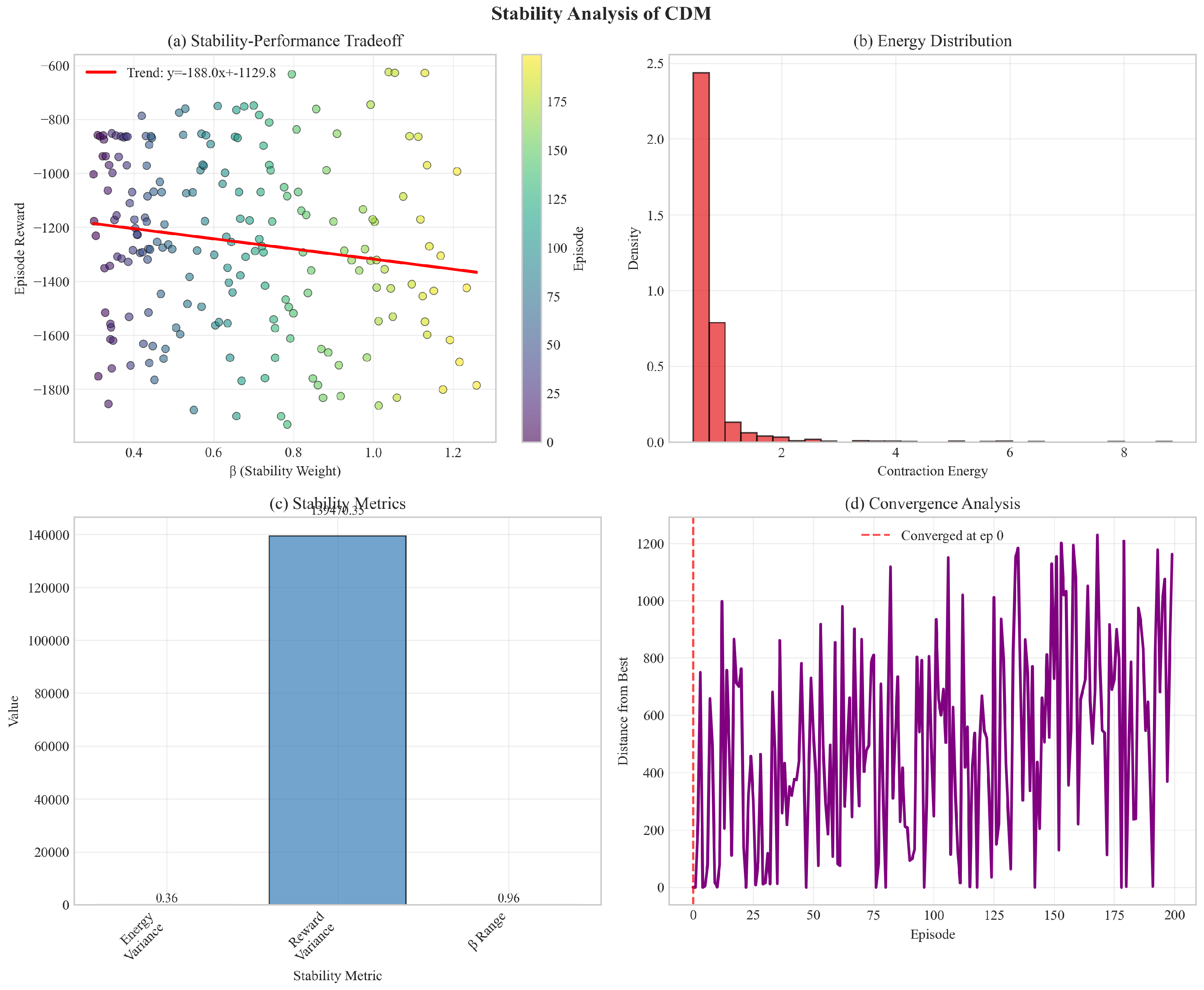 Preprints 194783 g004