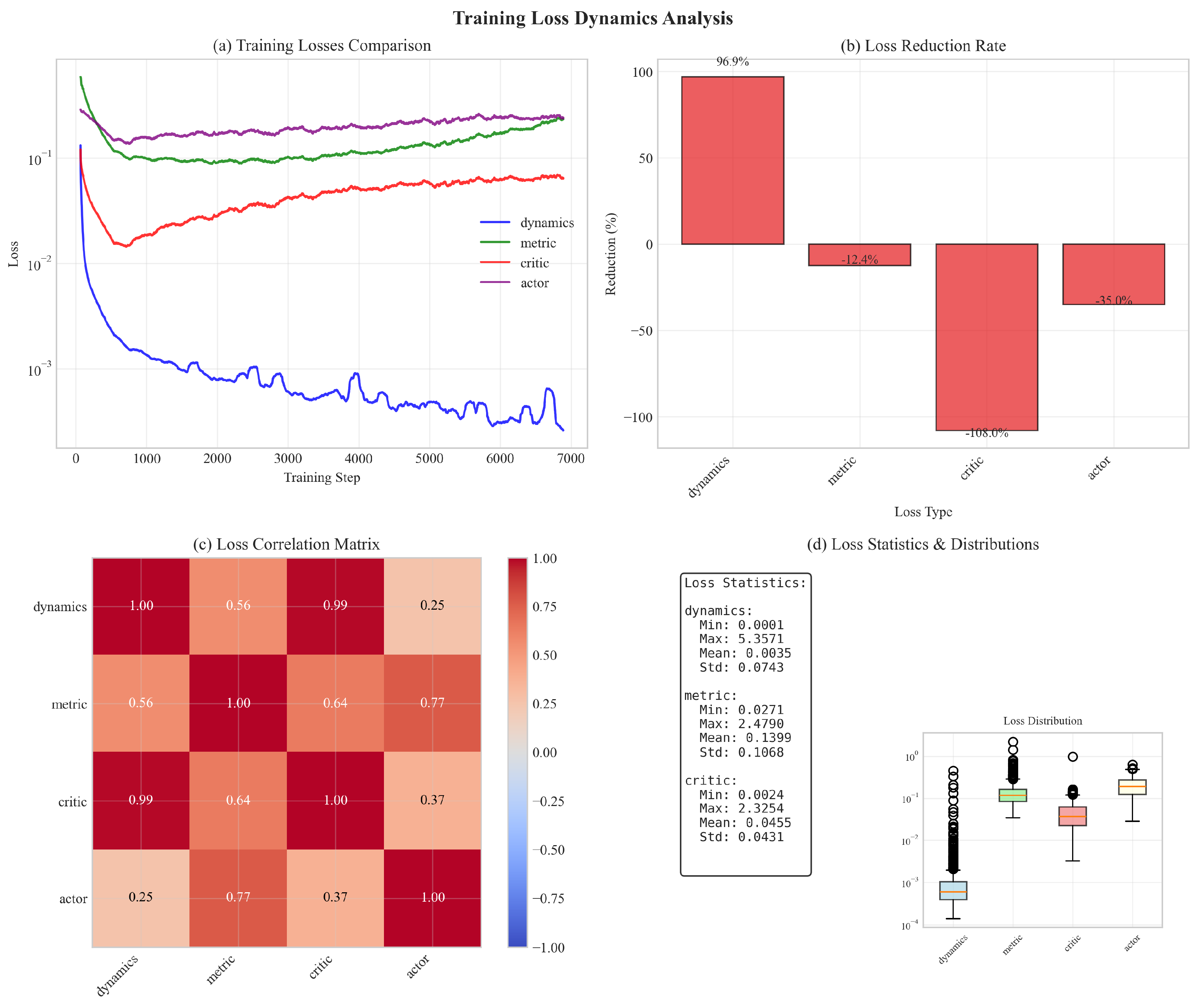 Preprints 194783 g005