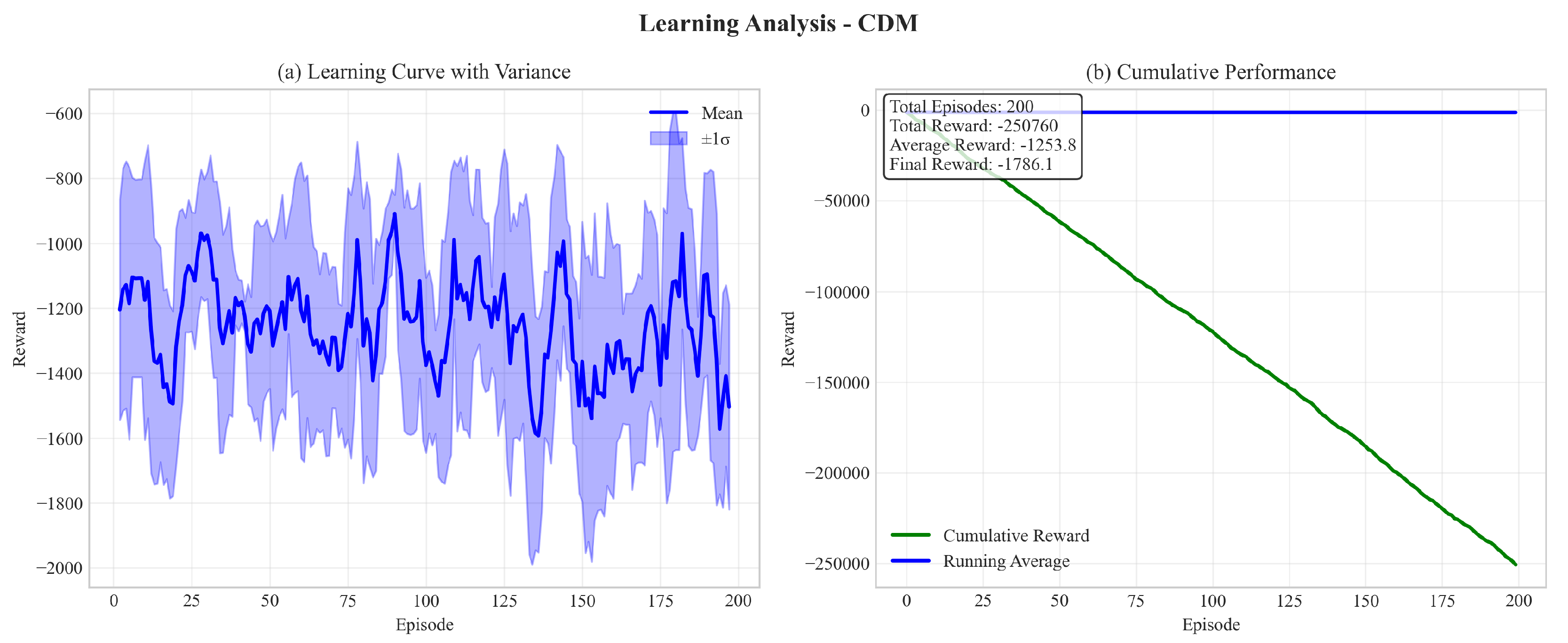 Preprints 194783 g006