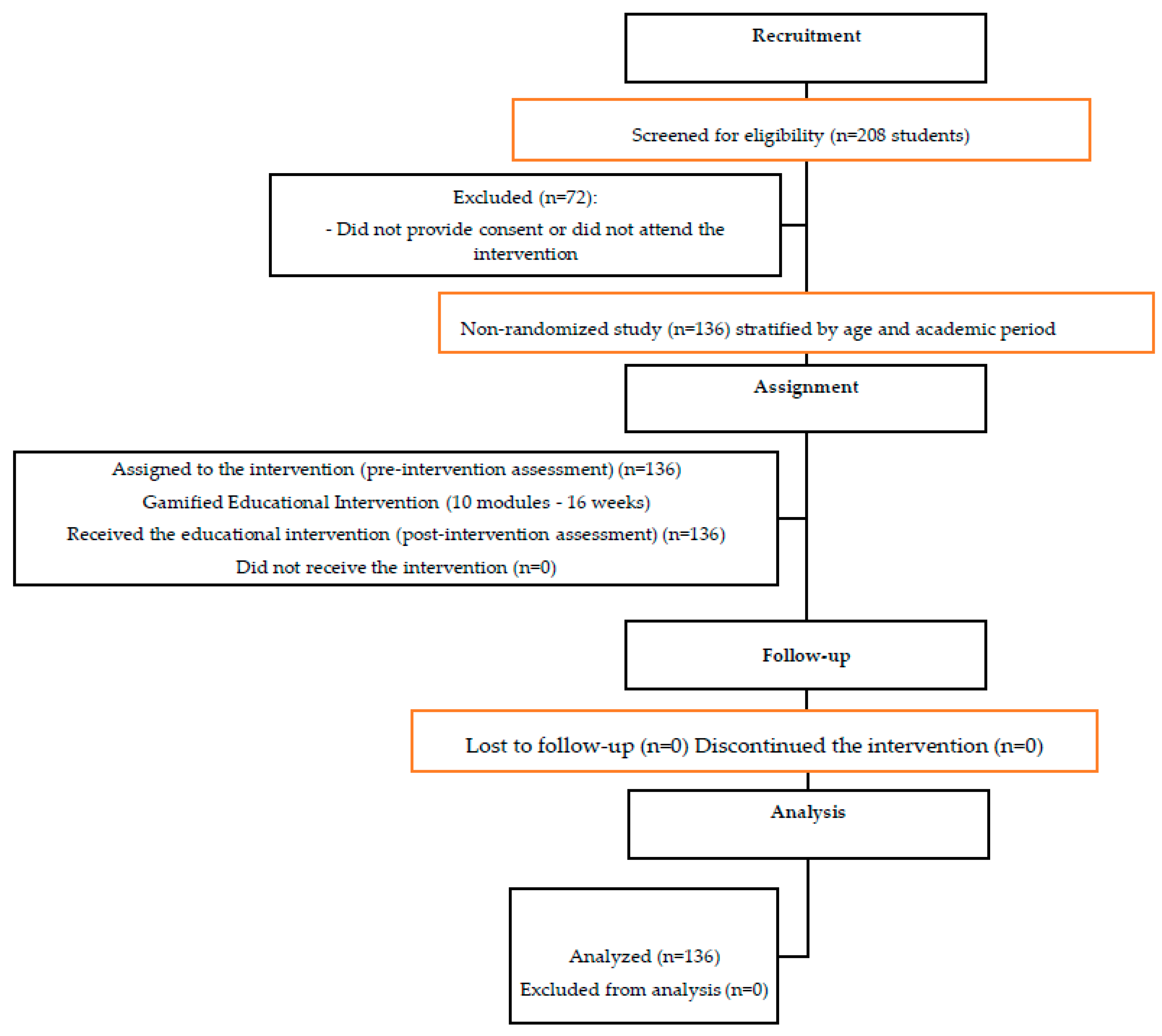 Preprints 174486 g001