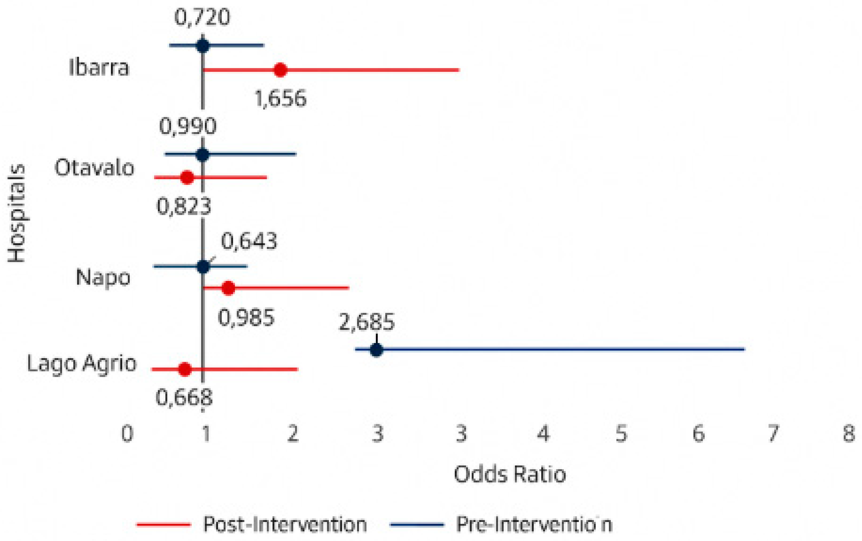 Preprints 174486 g002