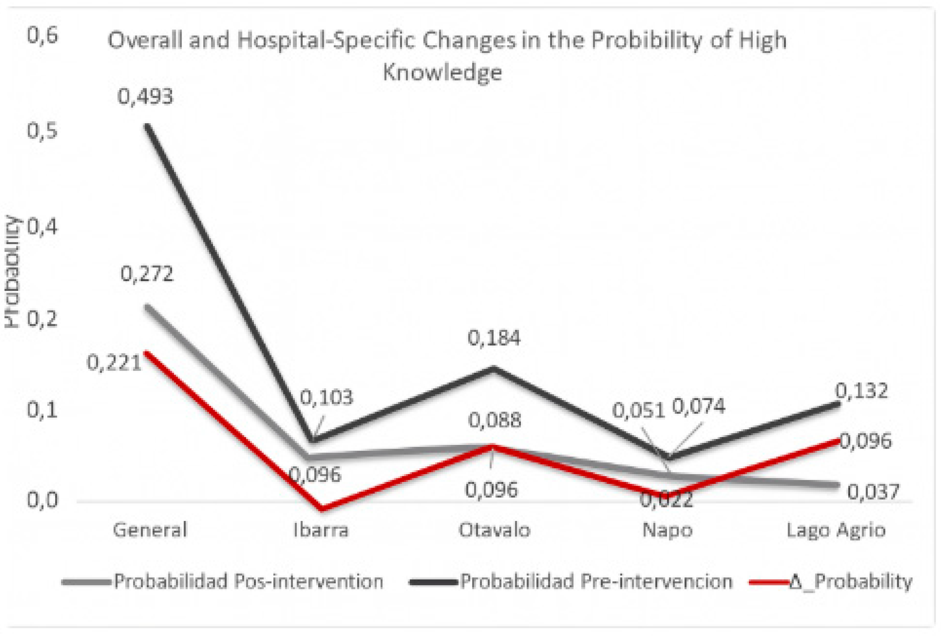 Preprints 174486 g003