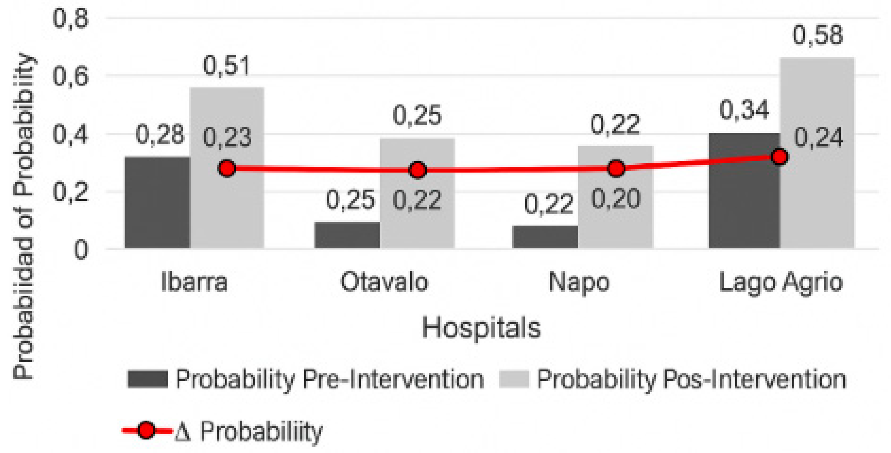 Preprints 174486 g004