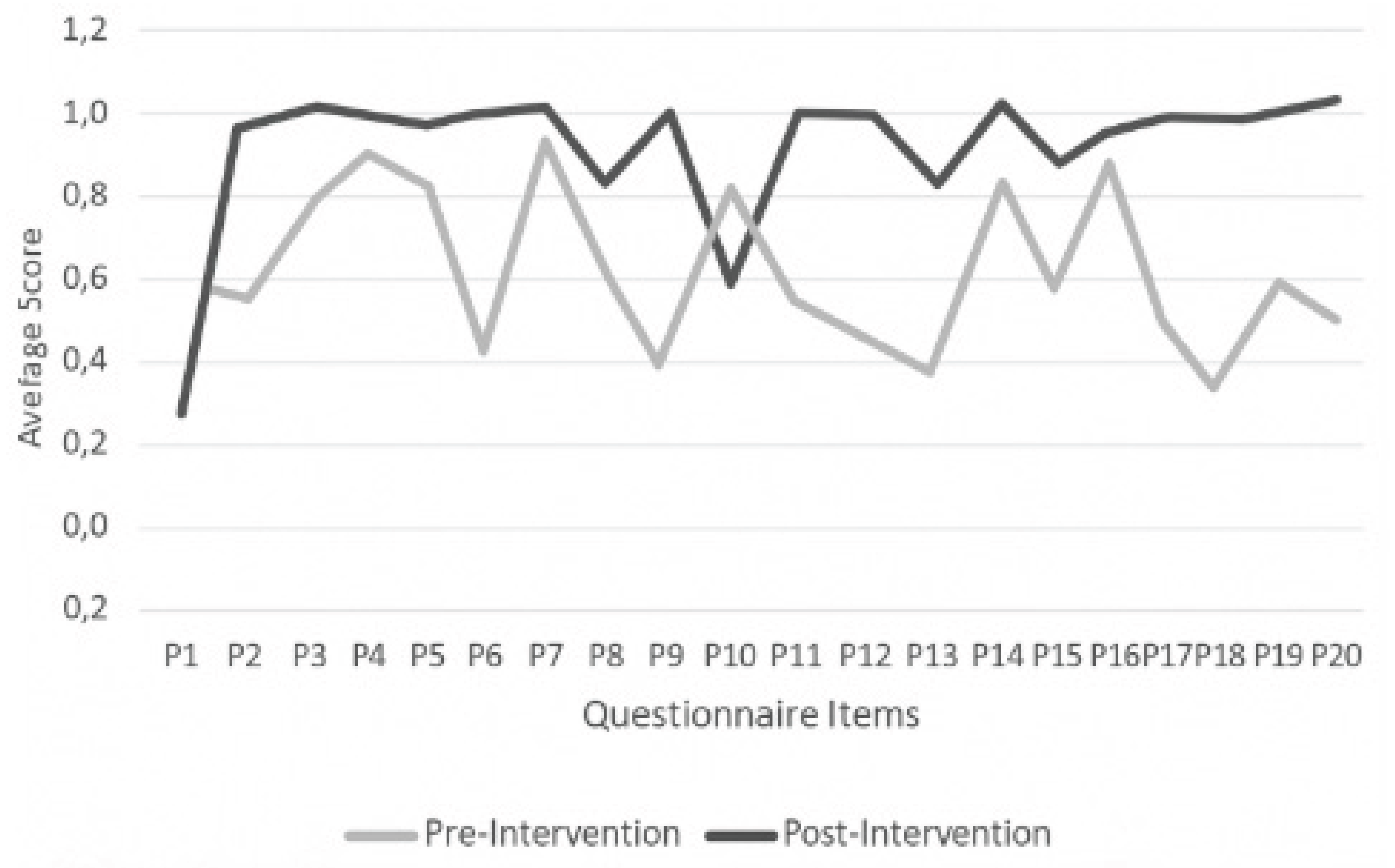 Preprints 174486 g005