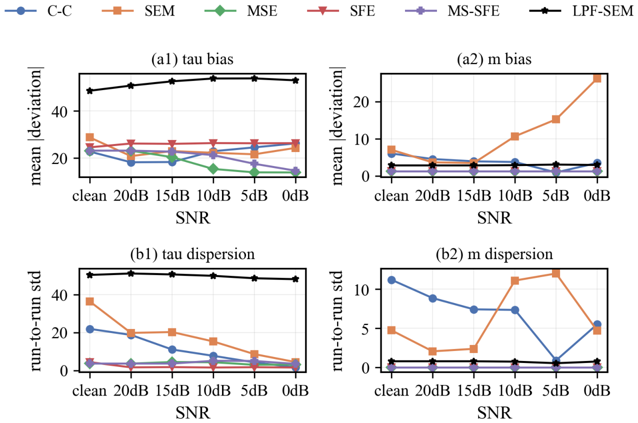 Preprints 237150 g002