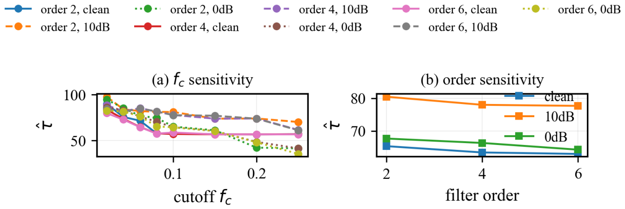 Preprints 237150 g003