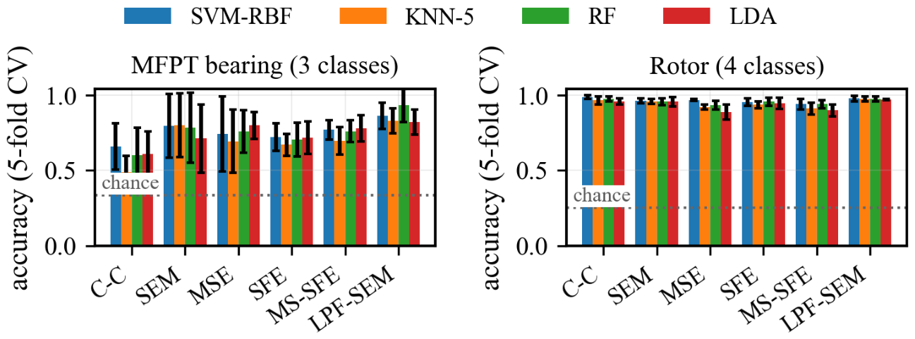 Preprints 237150 g005