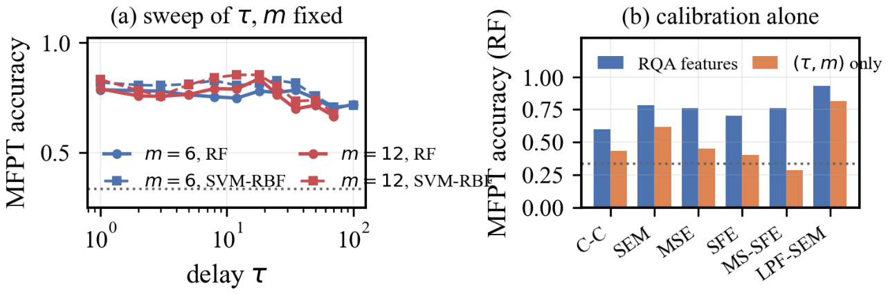 Preprints 237150 g006