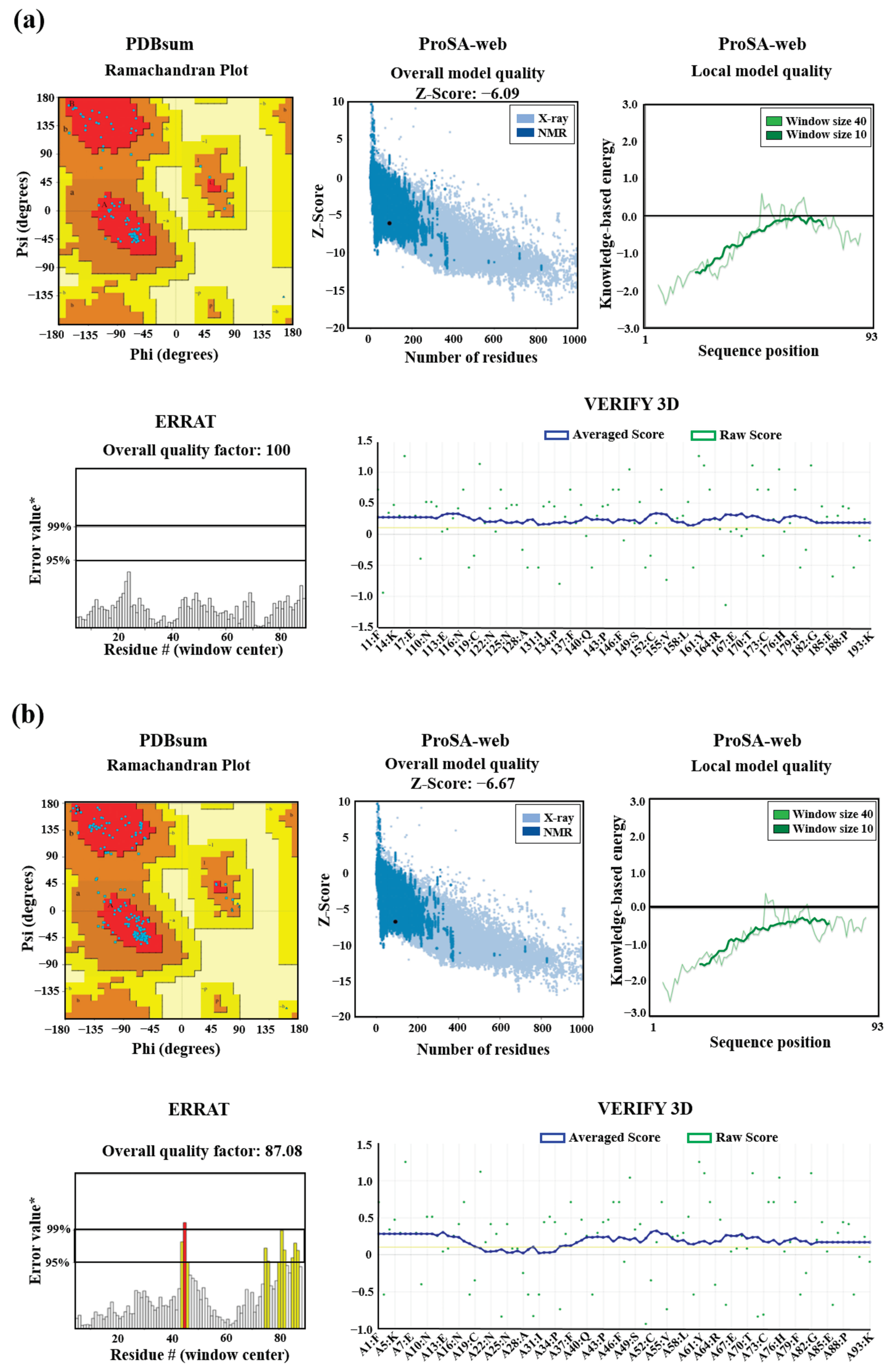 Preprints 101109 g006