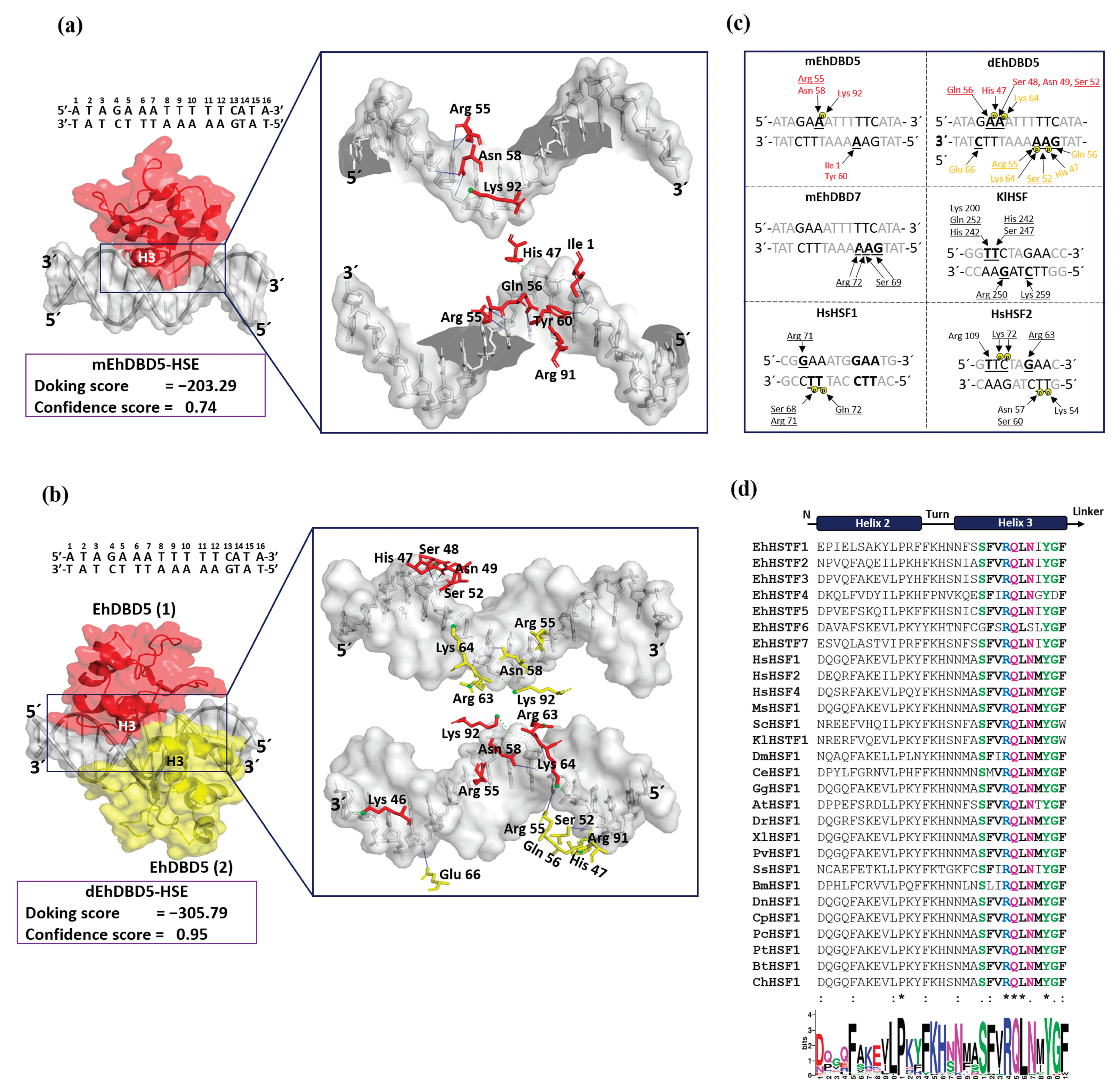 Preprints 101109 g007