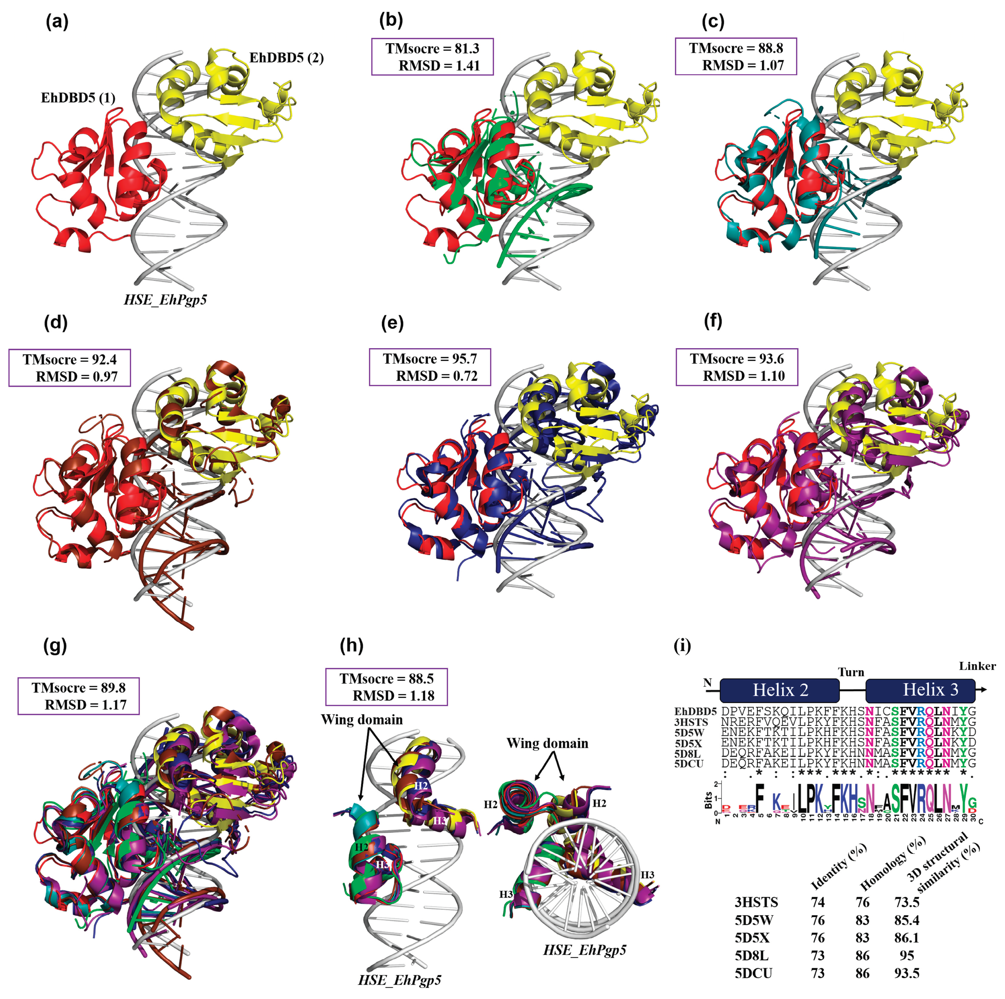 Preprints 101109 g008