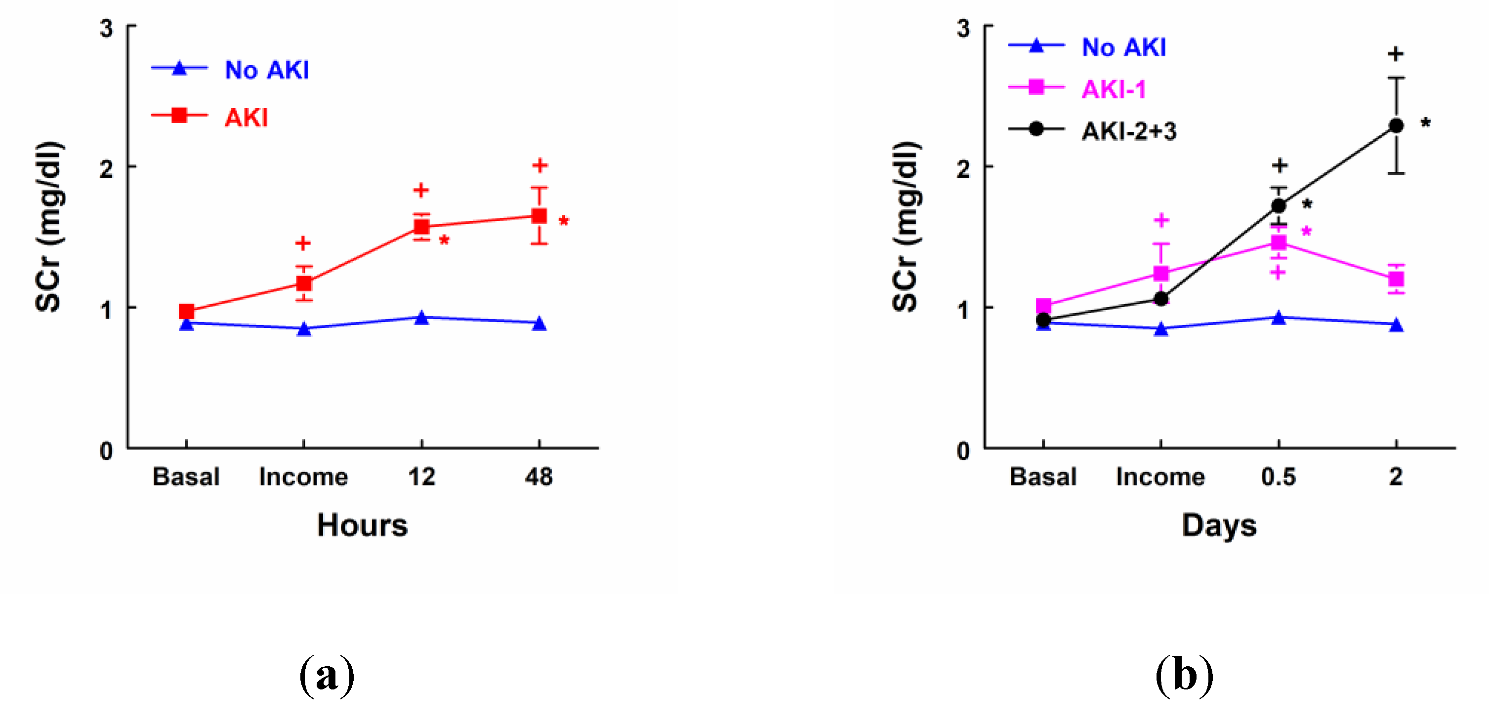 Preprints 112922 g001