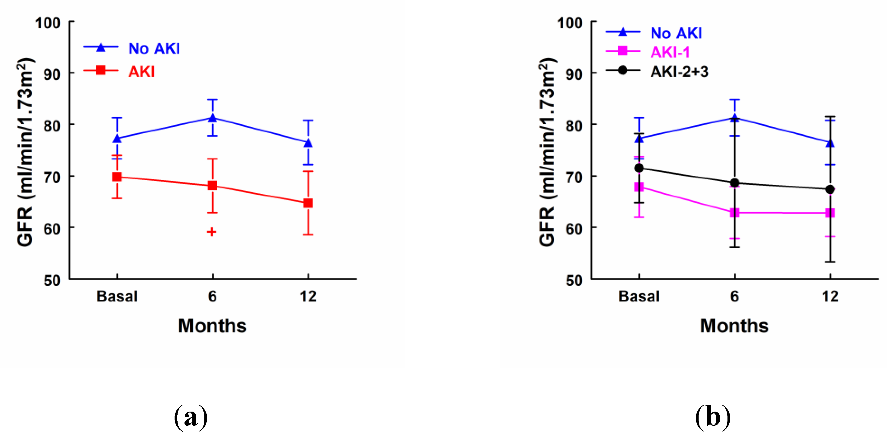 Preprints 112922 g002