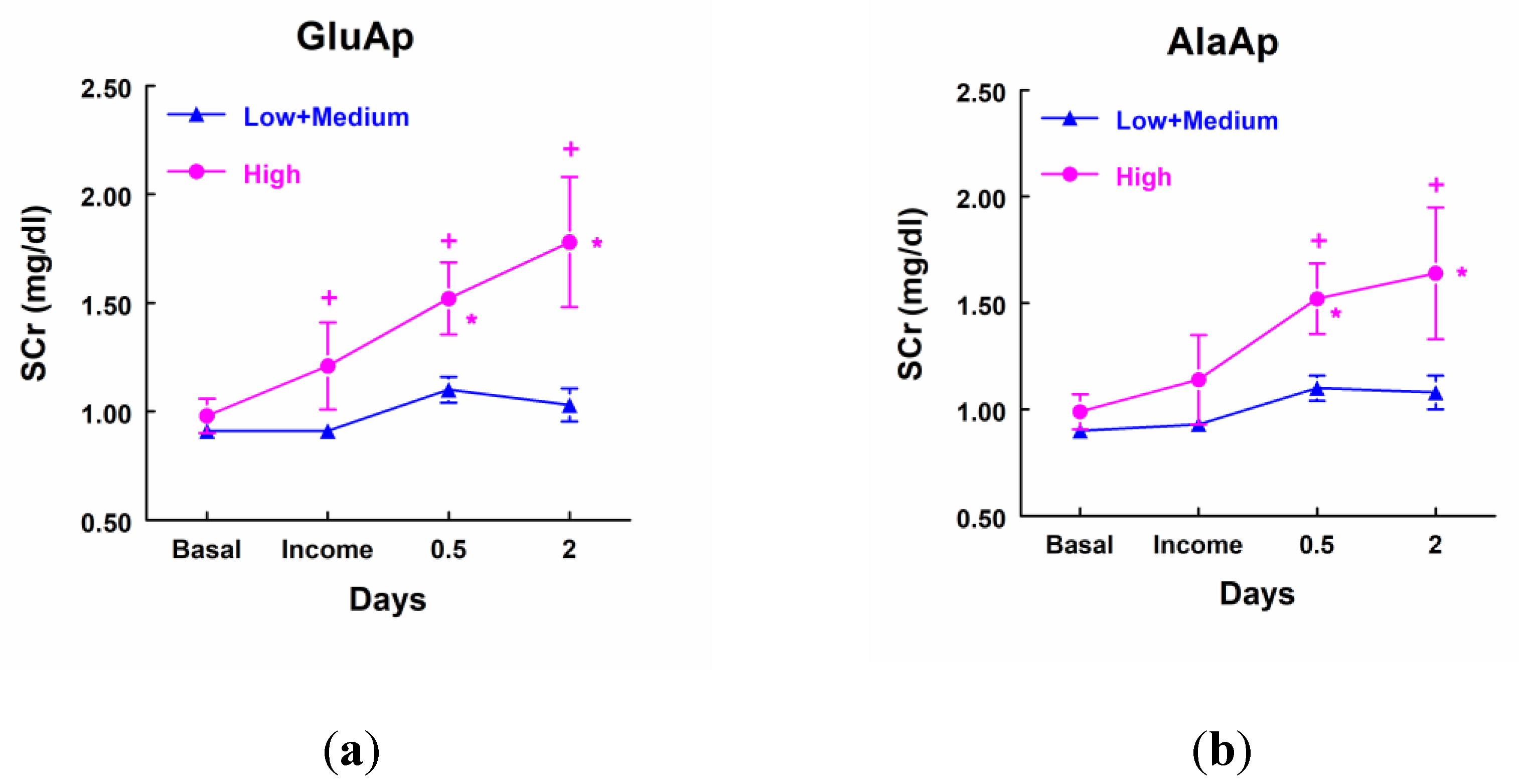 Preprints 112922 g003a