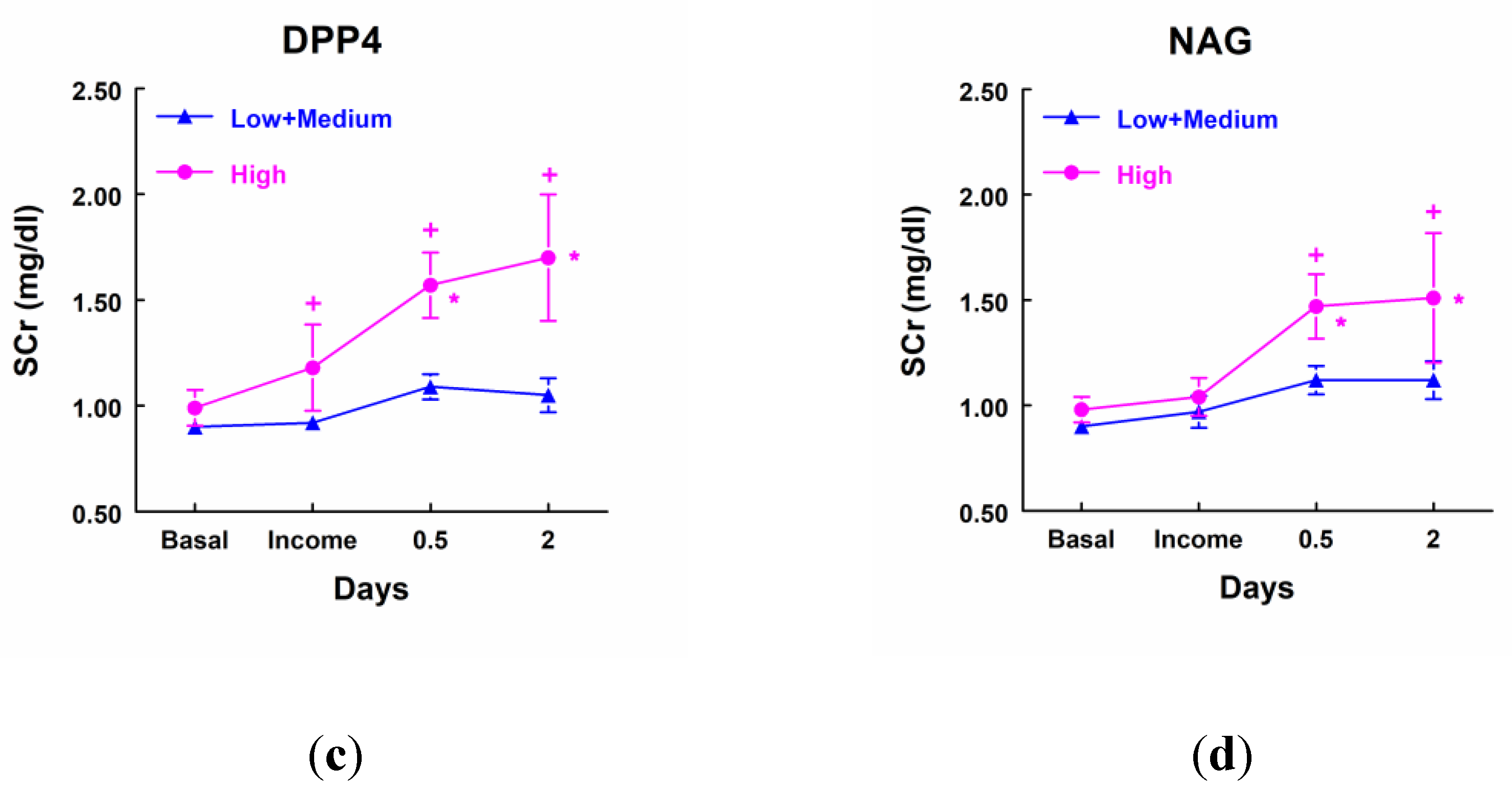 Preprints 112922 g003b