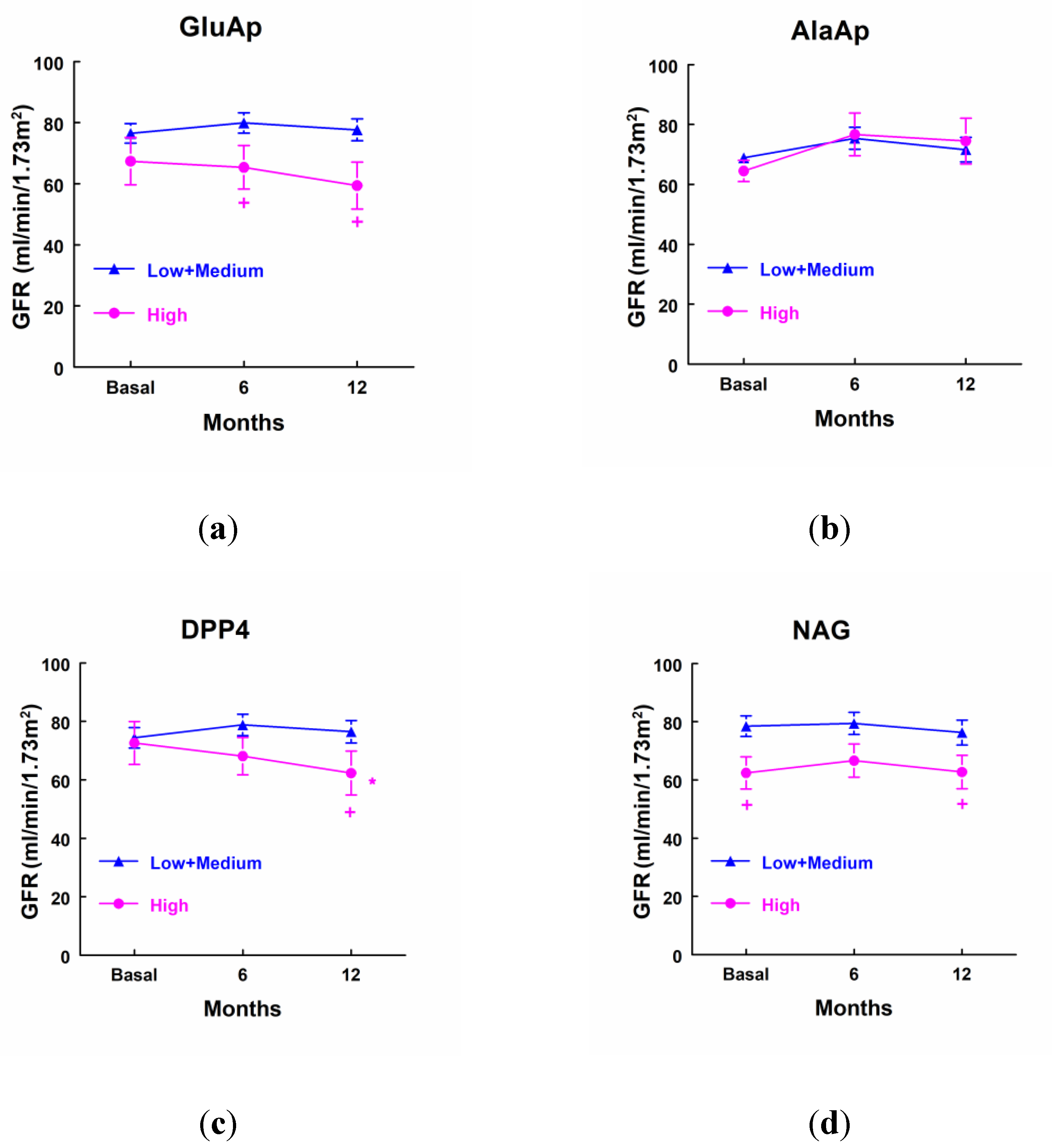 Preprints 112922 g005