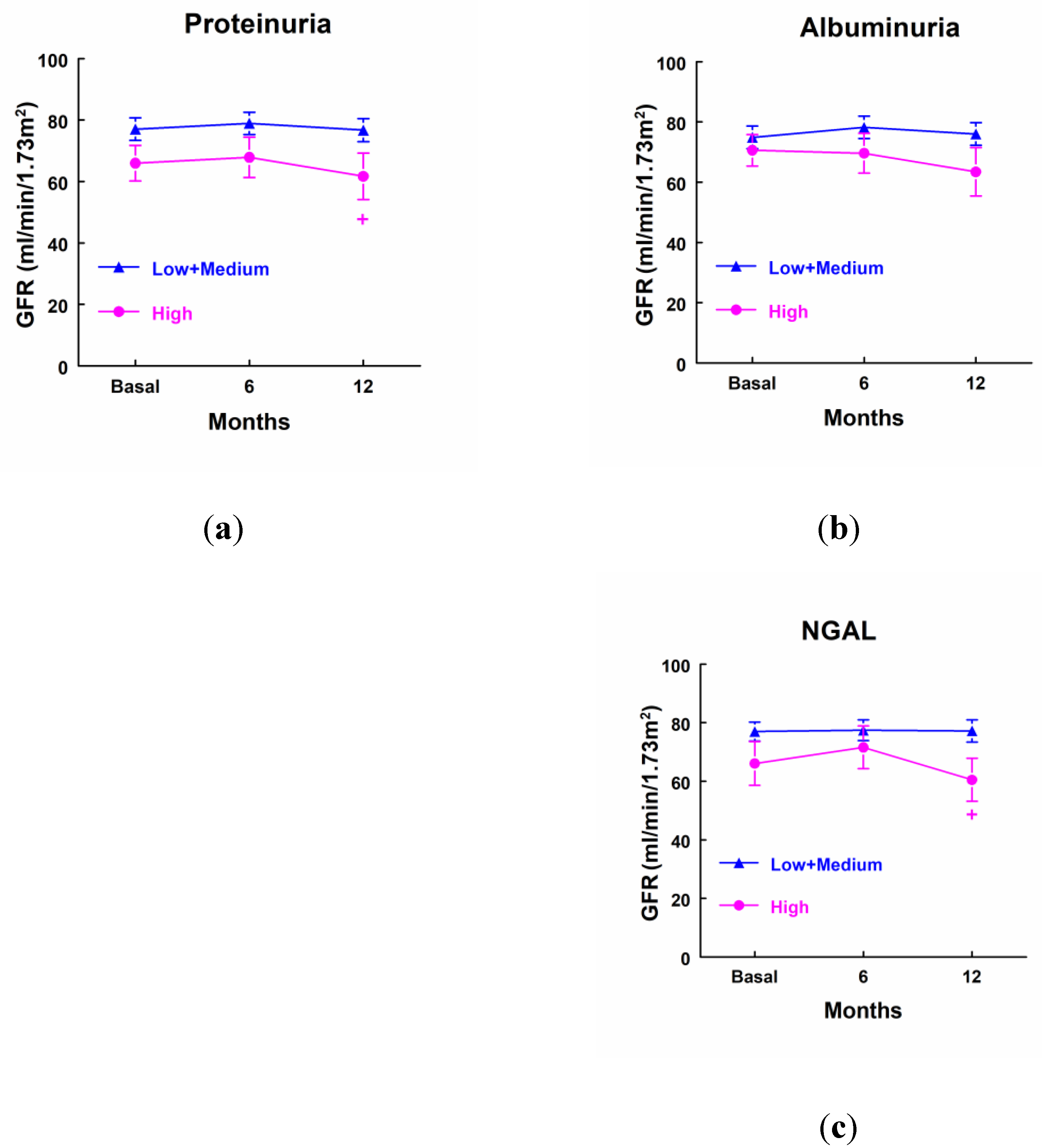 Preprints 112922 g006