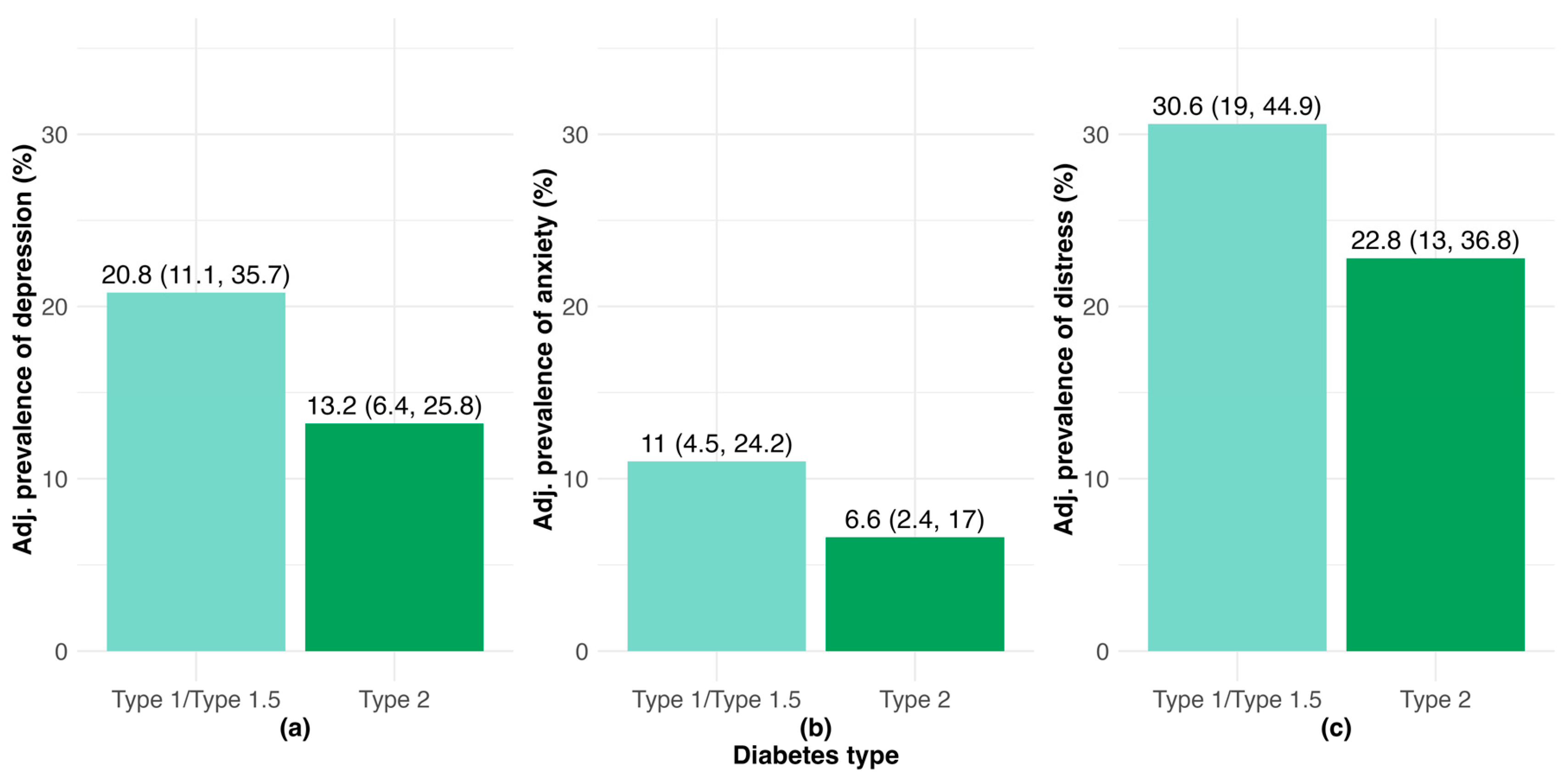 Preprints 156345 g001
