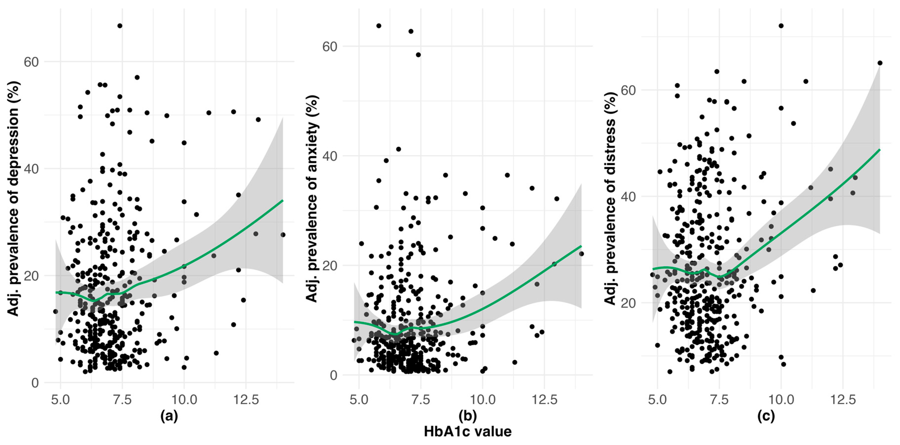 Preprints 156345 g002