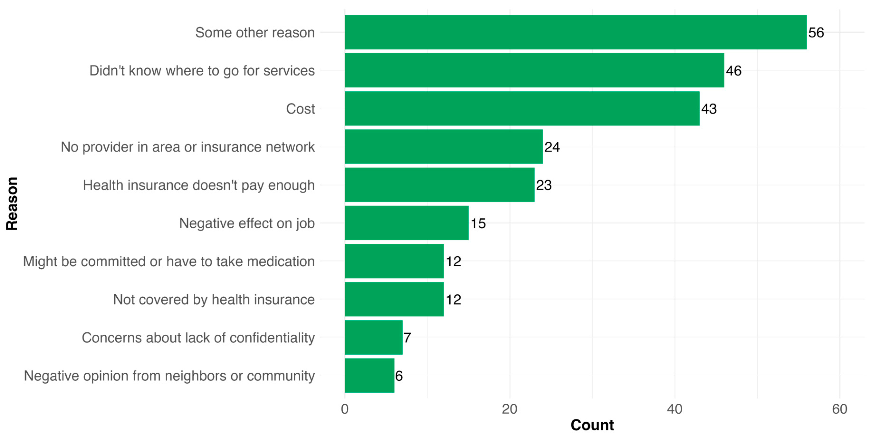 Preprints 156345 g003