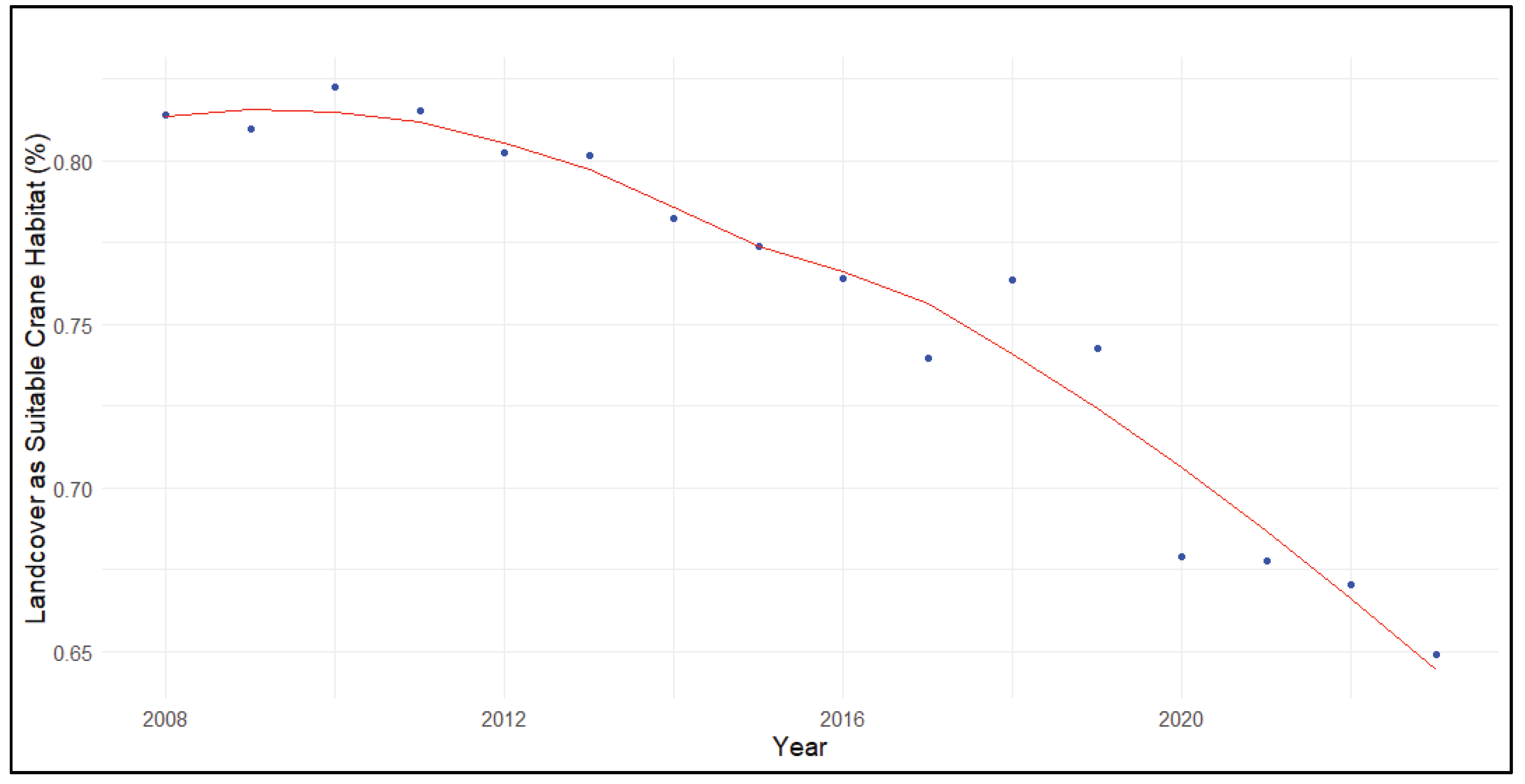 Preprints 176311 g003