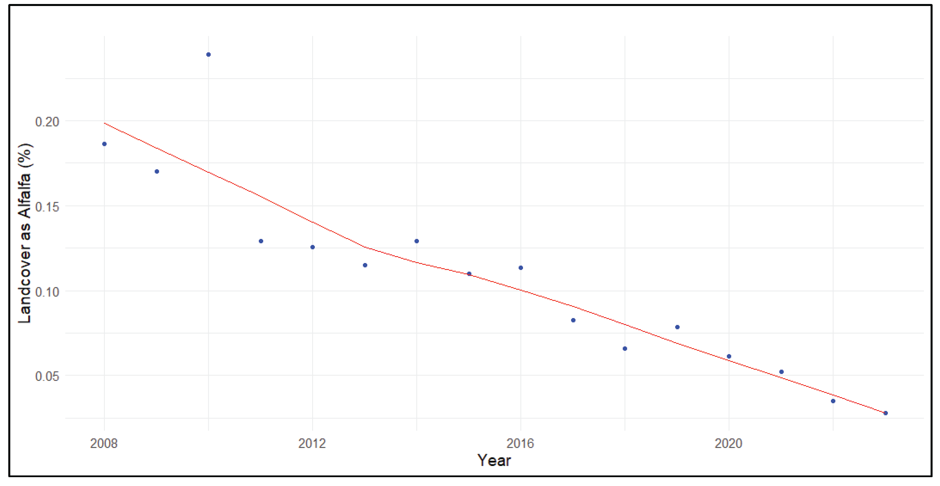 Preprints 176311 g004