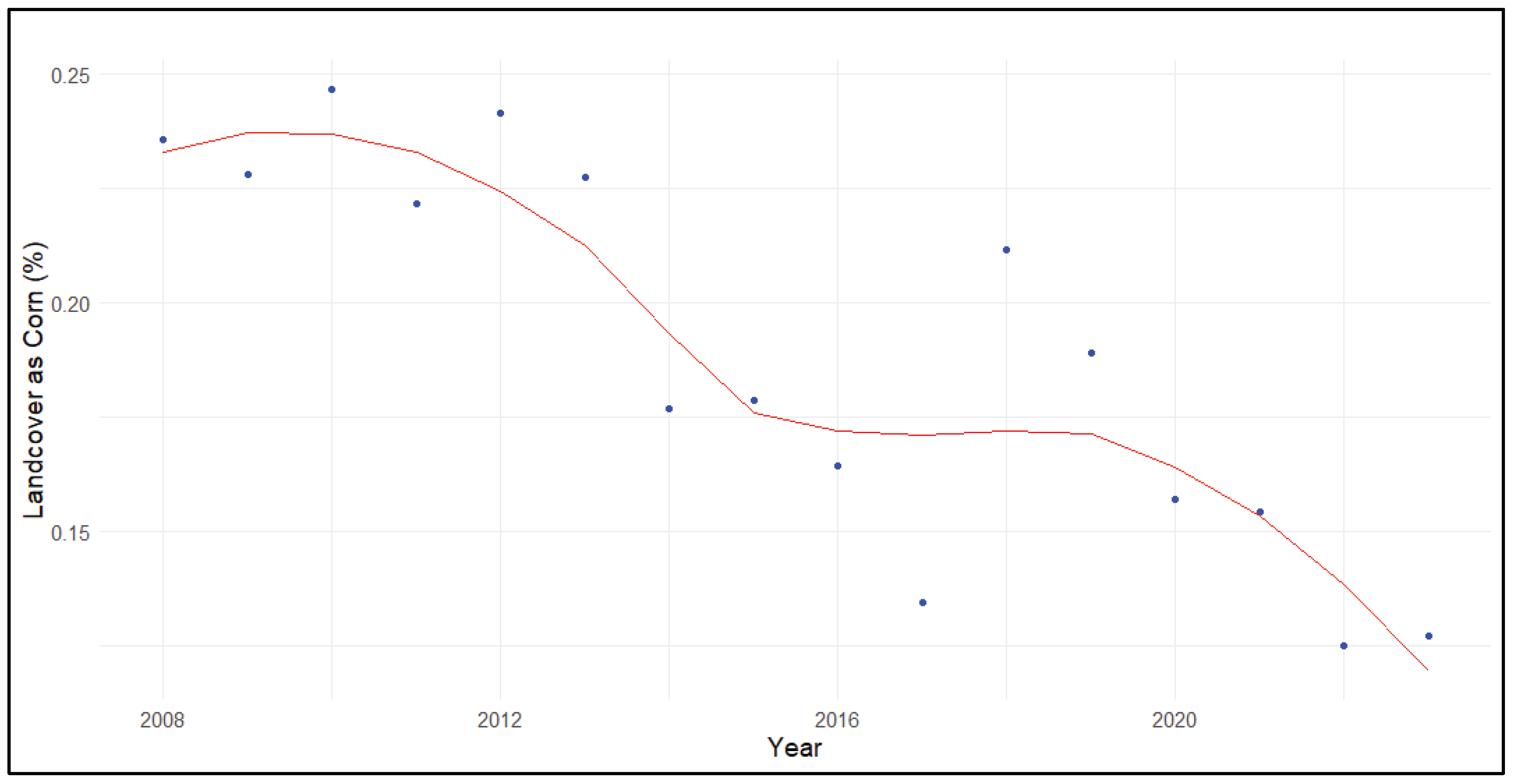 Preprints 176311 g005