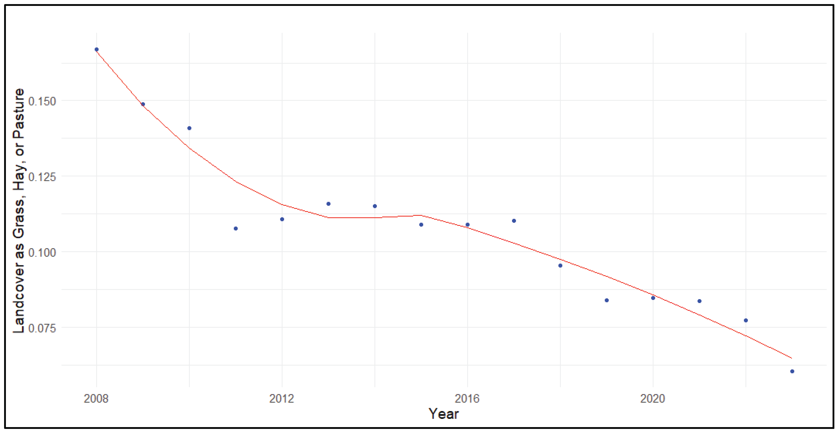 Preprints 176311 g006