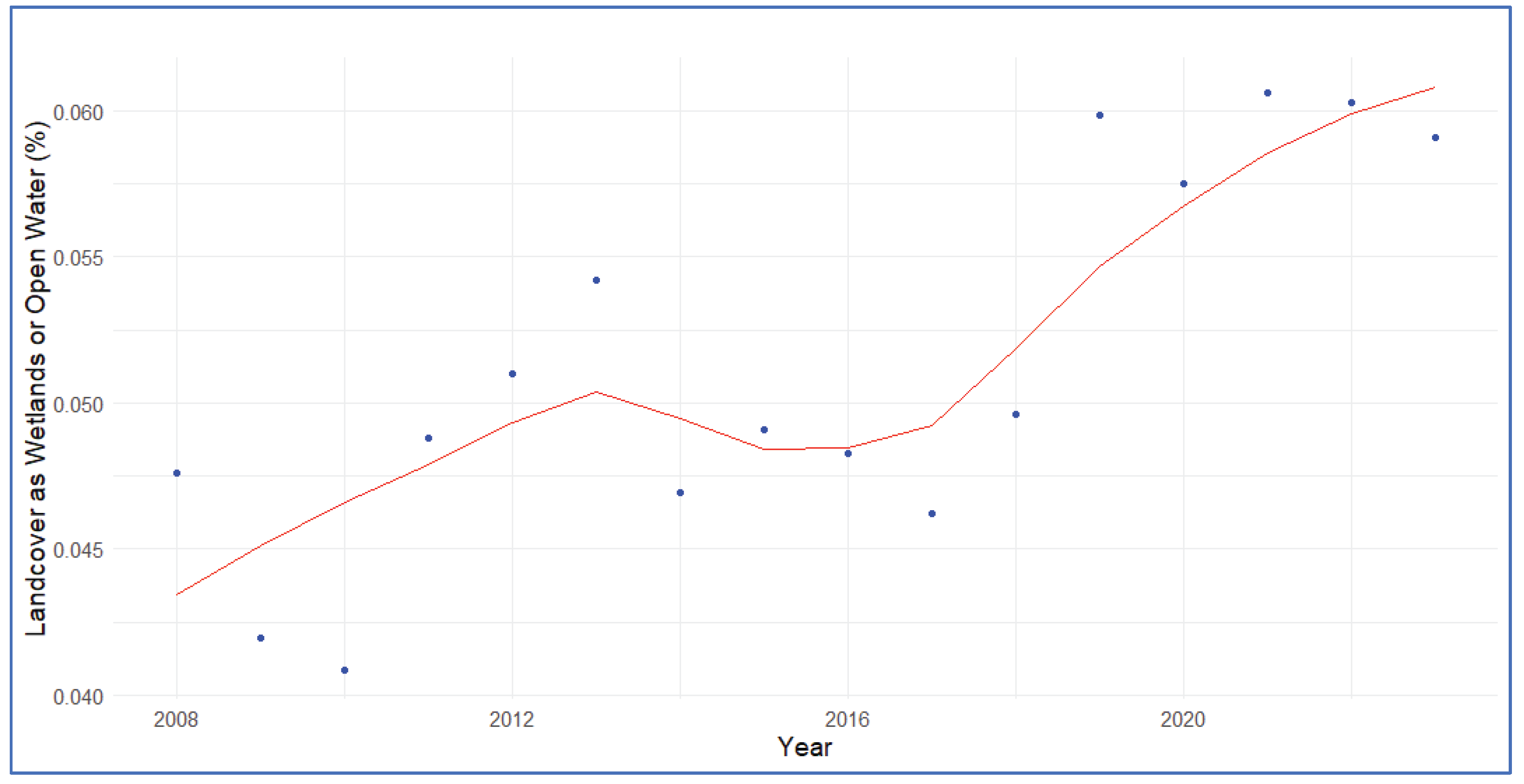 Preprints 176311 g008