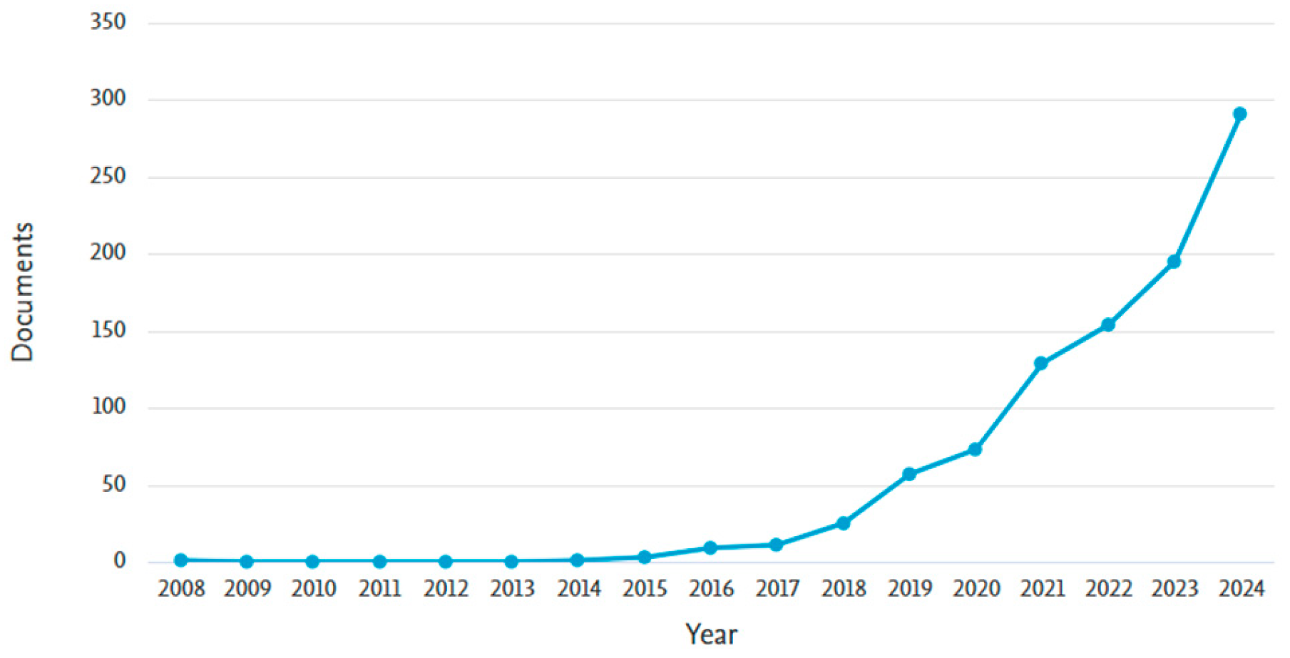 Preprints 154448 g002