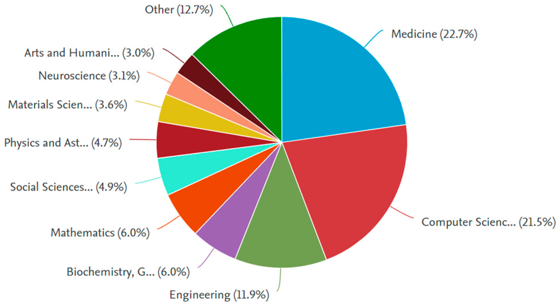 Preprints 154448 g003