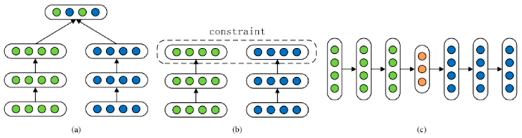 Preprints 154448 g004